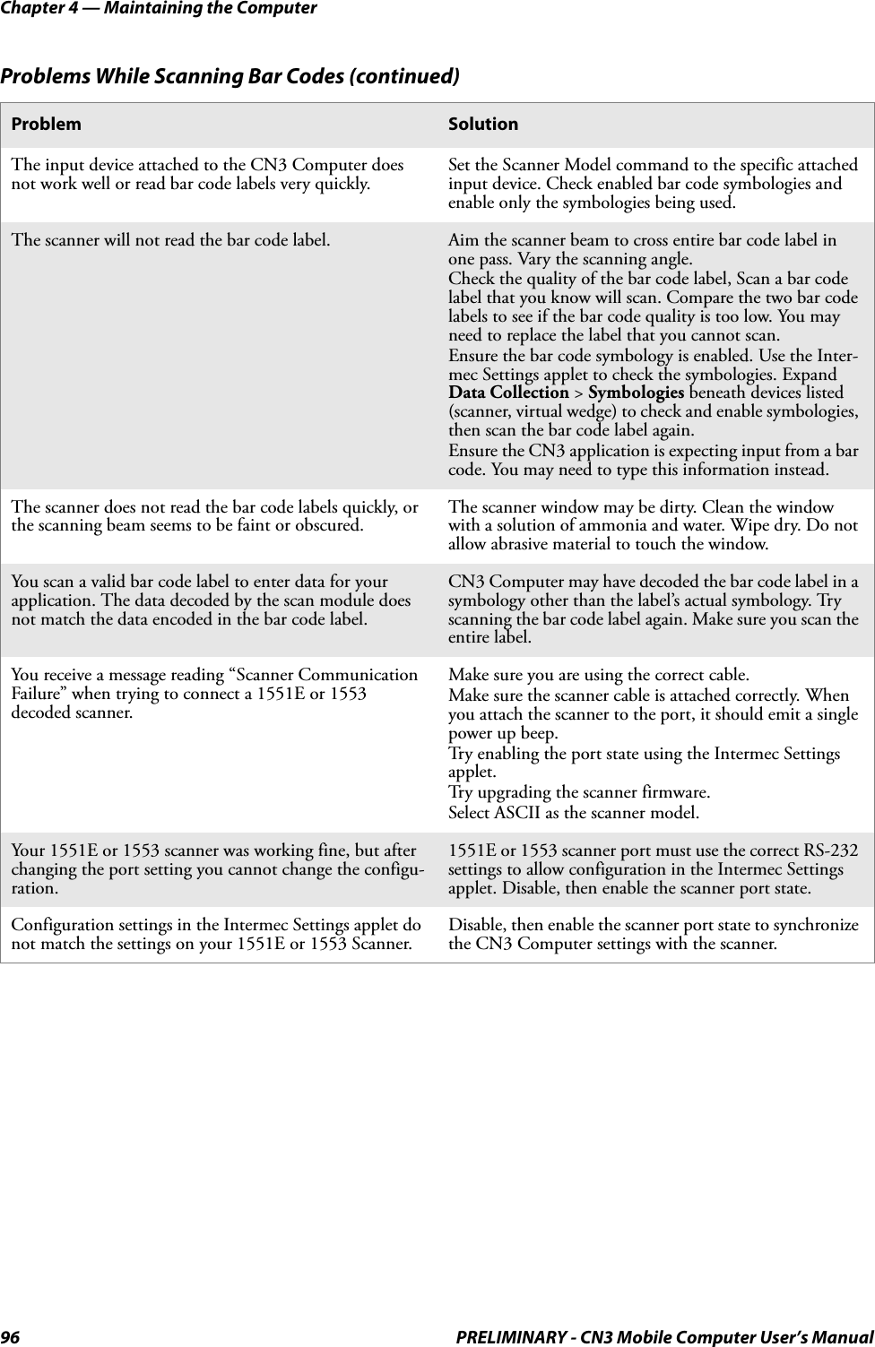Chapter 4 — Maintaining the Computer96 PRELIMINARY - CN3 Mobile Computer User’s ManualThe input device attached to the CN3 Computer does not work well or read bar code labels very quickly.Set the Scanner Model command to the specific attached input device. Check enabled bar code symbologies and enable only the symbologies being used.The scanner will not read the bar code label. Aim the scanner beam to cross entire bar code label in one pass. Vary the scanning angle.Check the quality of the bar code label, Scan a bar code label that you know will scan. Compare the two bar code labels to see if the bar code quality is too low. You may need to replace the label that you cannot scan.Ensure the bar code symbology is enabled. Use the Inter-mec Settings applet to check the symbologies. Expand Data Collection &gt; Symbologies beneath devices listed (scanner, virtual wedge) to check and enable symbologies, then scan the bar code label again.Ensure the CN3 application is expecting input from a bar code. You may need to type this information instead.The scanner does not read the bar code labels quickly, or the scanning beam seems to be faint or obscured.The scanner window may be dirty. Clean the window with a solution of ammonia and water. Wipe dry. Do not allow abrasive material to touch the window.You scan a valid bar code label to enter data for your application. The data decoded by the scan module does not match the data encoded in the bar code label.CN3 Computer may have decoded the bar code label in a symbology other than the label’s actual symbology. Try scanning the bar code label again. Make sure you scan the entire label.You receive a message reading “Scanner Communication Failure” when trying to connect a 1551E or 1553 decoded scanner.Make sure you are using the correct cable.Make sure the scanner cable is attached correctly. When you attach the scanner to the port, it should emit a single power up beep.Try enabling the port state using the Intermec Settings applet.Try upgrading the scanner firmware.Select ASCII as the scanner model.Your 1551E or 1553 scanner was working fine, but after changing the port setting you cannot change the configu-ration.1551E or 1553 scanner port must use the correct RS-232 settings to allow configuration in the Intermec Settings applet. Disable, then enable the scanner port state.Configuration settings in the Intermec Settings applet do not match the settings on your 1551E or 1553 Scanner.Disable, then enable the scanner port state to synchronize the CN3 Computer settings with the scanner.Problems While Scanning Bar Codes (continued)Problem Solution