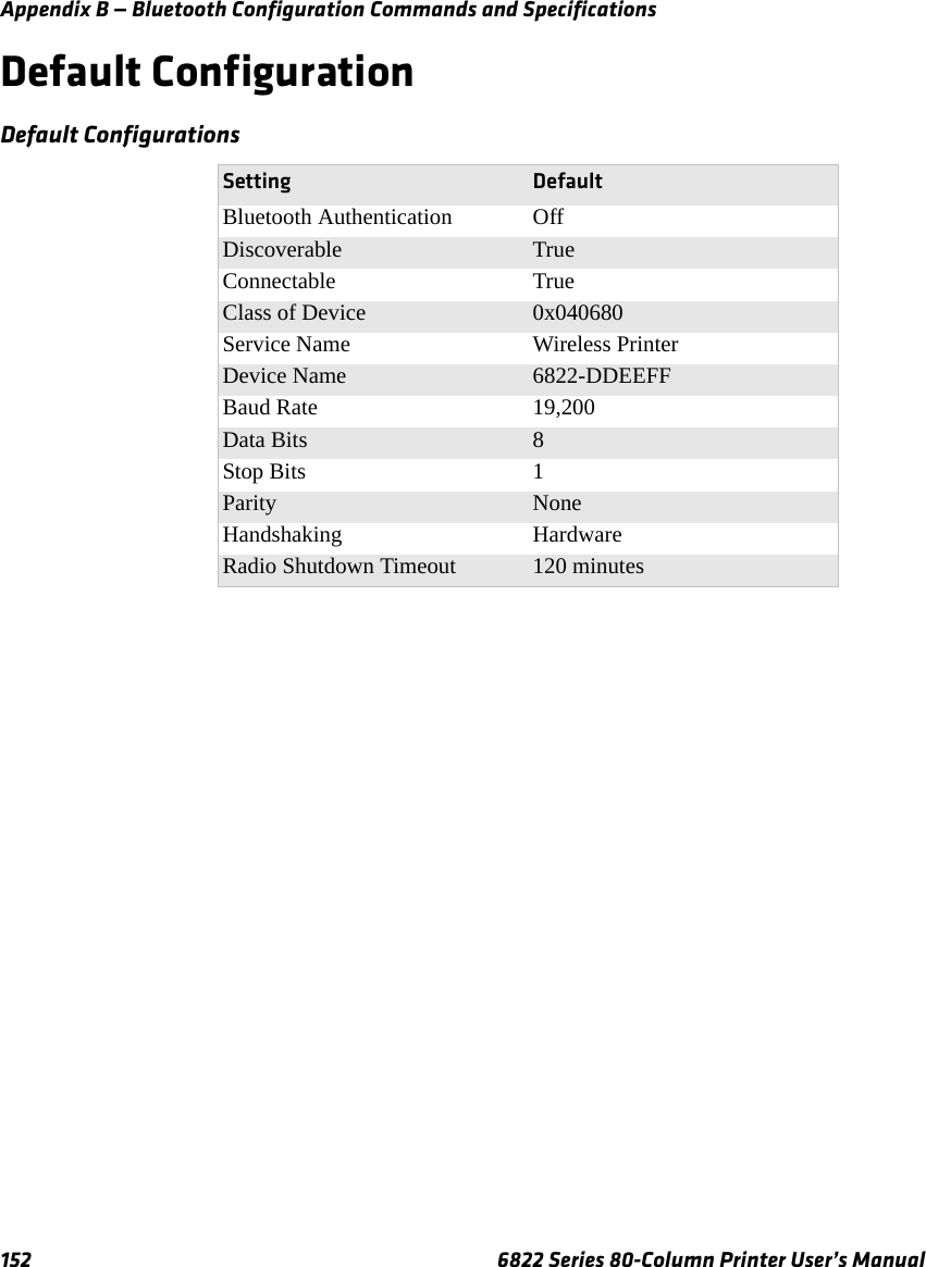 Appendix B — Bluetooth Configuration Commands and Specifications152 6822 Series 80-Column Printer User’s ManualDefault ConfigurationDefault ConfigurationsSetting DefaultBluetooth Authentication OffDiscoverable TrueConnectable TrueClass of Device 0x040680Service Name Wireless PrinterDevice Name 6822-DDEEFFBaud Rate 19,200Data Bits 8Stop Bits 1Parity NoneHandshaking HardwareRadio Shutdown Timeout 120 minutes