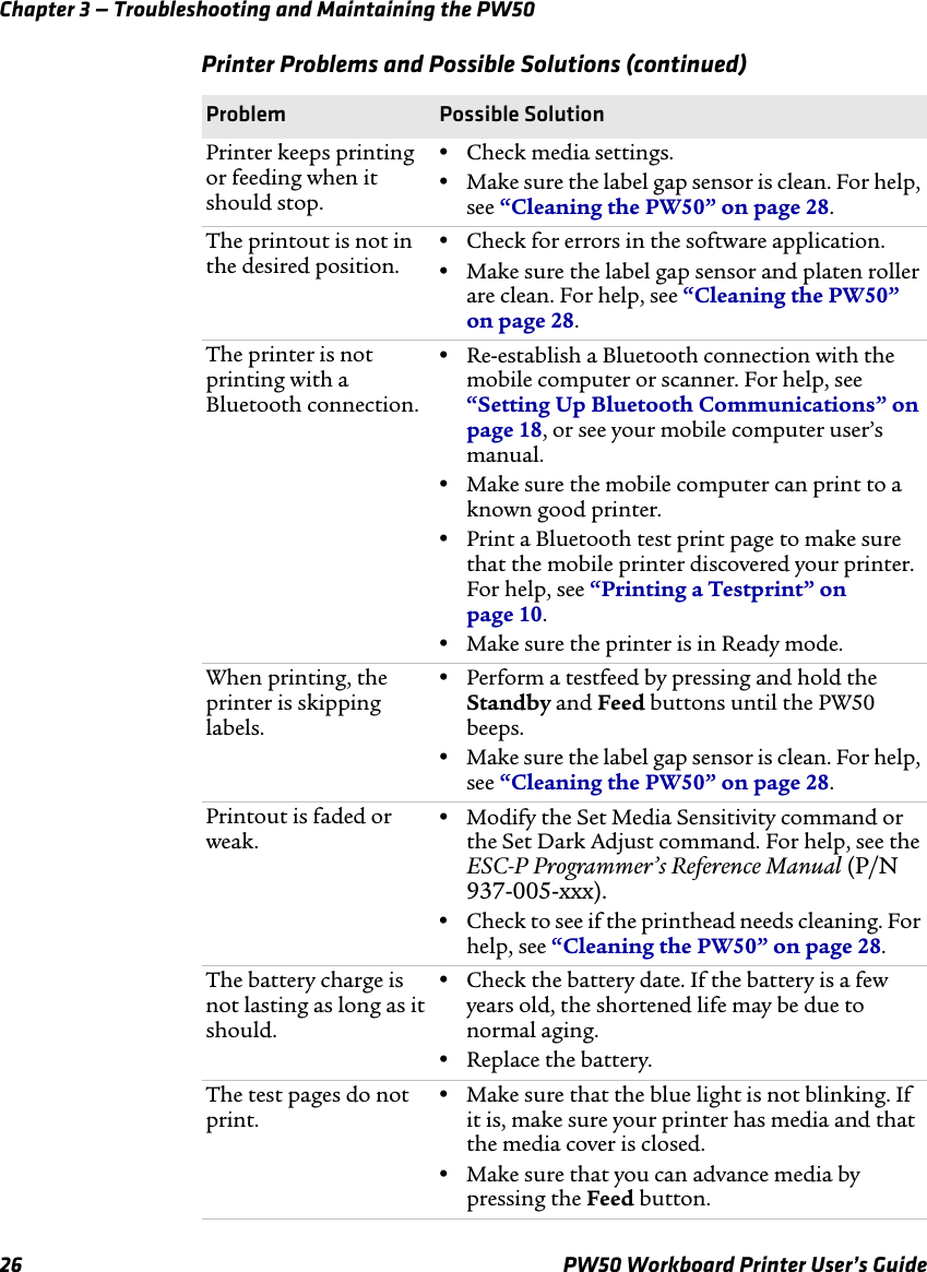 Chapter 3 — Troubleshooting and Maintaining the PW5026 PW50 Workboard Printer User’s GuidePrinter keeps printing or feeding when it should stop.•Check media settings.•Make sure the label gap sensor is clean. For help, see “Cleaning the PW50” on page 28. The printout is not in the desired position.•Check for errors in the software application.•Make sure the label gap sensor and platen roller are clean. For help, see “Cleaning the PW50” on page 28. The printer is not printing with a Bluetooth connection.•Re-establish a Bluetooth connection with the mobile computer or scanner. For help, see “Setting Up Bluetooth Communications” on page 18, or see your mobile computer user’s manual.•Make sure the mobile computer can print to a known good printer.•Print a Bluetooth test print page to make sure that the mobile printer discovered your printer. For help, see “Printing a Testprint” on page 10.•Make sure the printer is in Ready mode.When printing, the printer is skipping labels.•Perform a testfeed by pressing and hold the Standby and Feed buttons until the PW50 beeps.•Make sure the label gap sensor is clean. For help, see “Cleaning the PW50” on page 28. Printout is faded or weak.•Modify the Set Media Sensitivity command or the Set Dark Adjust command. For help, see the ESC-P Programmer’s Reference Manual (P/N 937-005-xxx).•Check to see if the printhead needs cleaning. For help, see “Cleaning the PW50” on page 28.The battery charge is not lasting as long as it should.•Check the battery date. If the battery is a few years old, the shortened life may be due to normal aging.•Replace the battery.The test pages do not print.•Make sure that the blue light is not blinking. If it is, make sure your printer has media and that the media cover is closed.•Make sure that you can advance media by pressing the Feed button.Printer Problems and Possible Solutions (continued)Problem Possible Solution