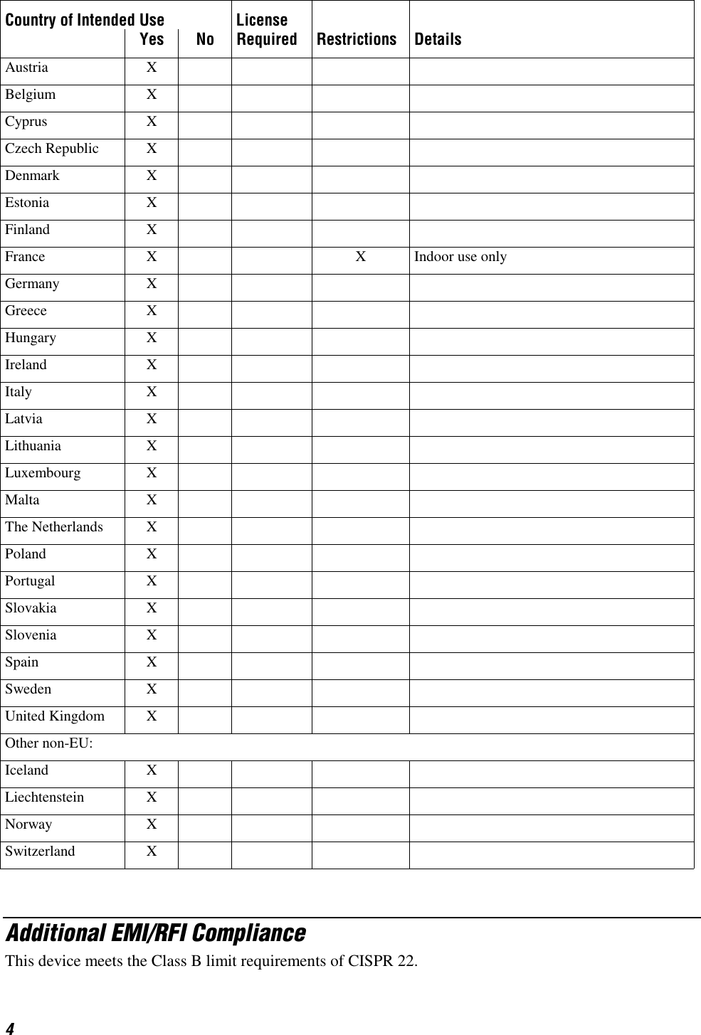 4  Country of Intended Use  License       Yes No Required Restrictions Details Austria X     Belgium X     Cyprus X     Czech Republic  X         Denmark X     Estonia X     Finland X     France  X     X Indoor use only Germany X     Greece X     Hungary X     Ireland X     Italy X     Latvia X     Lithuania X      Luxembourg X      Malta X     The Netherlands  X         Poland X     Portugal X     Slovakia X     Slovenia X     Spain X     Sweden X     United Kingdom  X         Other non-EU:         Iceland X     Liechtenstein X       Norway X     Switzerland X             Additional EMI/RFI Compliance This device meets the Class B limit requirements of CISPR 22. 