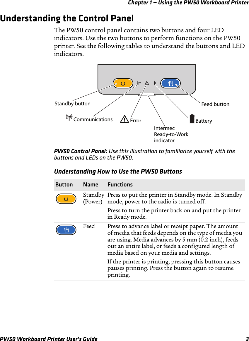 Chapter 1 — Using the PW50 Workboard PrinterPW50 Workboard Printer User’s Guide 3Understanding the Control PanelThe PW50 control panel contains two buttons and four LED indicators. Use the two buttons to perform functions on the PW50 printer. See the following tables to understand the buttons and LED indicators.PW50 Control Panel: Use this illustration to familiarize yourself with the buttons and LEDs on the PW50.Understanding How to Use the PW50 ButtonsButton Name FunctionsStandby (Power)Press to put the printer in Standby mode. In Standby mode, power to the radio is turned off.Press to turn the printer back on and put the printer in Ready mode.Feed Press to advance label or receipt paper. The amount of media that feeds depends on the type of media you are using. Media advances by 5 mm (0.2 inch), feeds out an entire label, or feeds a configured length of media based on your media and settings. If the printer is printing, pressing this button causes pauses printing. Press the button again to resume printing.Standby buttonCommunications ErrorIntermecReady-to-WorkindicatorBatteryFeed button