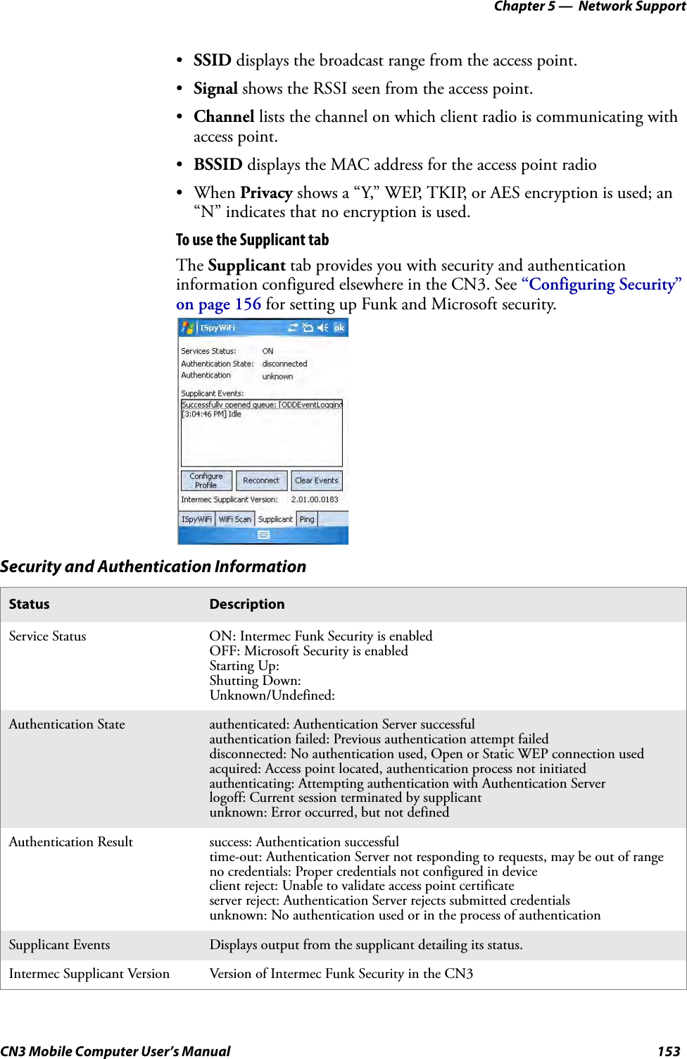 Chapter 5 —  Network SupportCN3 Mobile Computer User’s Manual 153•SSID displays the broadcast range from the access point.•Signal shows the RSSI seen from the access point.•Channel lists the channel on which client radio is communicating with access point.•BSSID displays the MAC address for the access point radio• When Privacy shows a “Y,” WEP, TKIP, or AES encryption is used; an “N” indicates that no encryption is used.To use the Supplicant tabThe Supplicant tab provides you with security and authentication information configured elsewhere in the CN3. See “Configuring Security” on page 156 for setting up Funk and Microsoft security.Security and Authentication InformationStatus DescriptionService Status ON: Intermec Funk Security is enabledOFF: Microsoft Security is enabledStarting Up:Shutting Down:Unknown/Undefined:Authentication State authenticated: Authentication Server successfulauthentication failed: Previous authentication attempt faileddisconnected: No authentication used, Open or Static WEP connection usedacquired: Access point located, authentication process not initiatedauthenticating: Attempting authentication with Authentication Serverlogoff: Current session terminated by supplicantunknown: Error occurred, but not definedAuthentication Result success: Authentication successfultime-out: Authentication Server not responding to requests, may be out of rangeno credentials: Proper credentials not configured in deviceclient reject: Unable to validate access point certificateserver reject: Authentication Server rejects submitted credentialsunknown: No authentication used or in the process of authenticationSupplicant Events Displays output from the supplicant detailing its status.Intermec Supplicant Version Version of Intermec Funk Security in the CN3