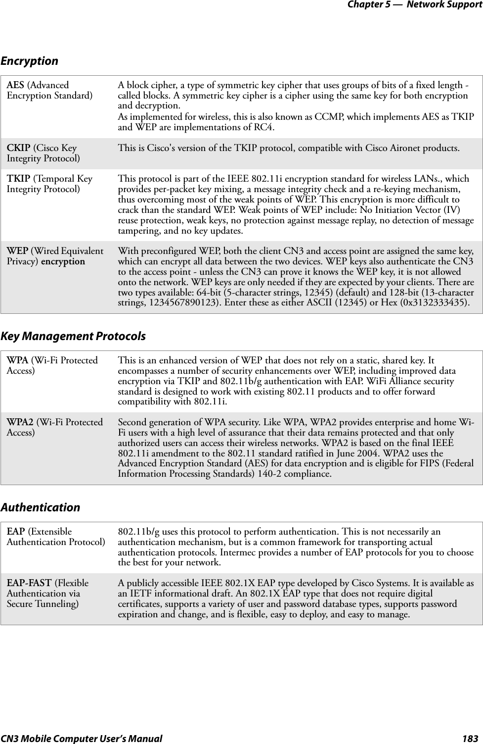 Chapter 5 —  Network SupportCN3 Mobile Computer User’s Manual 183EncryptionAES (Advanced Encryption Standard)A block cipher, a type of symmetric key cipher that uses groups of bits of a fixed length - called blocks. A symmetric key cipher is a cipher using the same key for both encryption and decryption.As implemented for wireless, this is also known as CCMP, which implements AES as TKIP and WEP are implementations of RC4.CKIP (Cisco Key Integrity Protocol)This is Cisco&apos;s version of the TKIP protocol, compatible with Cisco Aironet products.TKIP (Temporal Key Integrity Protocol)This protocol is part of the IEEE 802.11i encryption standard for wireless LANs., which provides per-packet key mixing, a message integrity check and a re-keying mechanism, thus overcoming most of the weak points of WEP. This encryption is more difficult to crack than the standard WEP. Weak points of WEP include: No Initiation Vector (IV) reuse protection, weak keys, no protection against message replay, no detection of message tampering, and no key updates.WEP (Wired Equivalent Privacy) encryptionWith preconfigured WEP, both the client CN3 and access point are assigned the same key, which can encrypt all data between the two devices. WEP keys also authenticate the CN3 to the access point - unless the CN3 can prove it knows the WEP key, it is not allowed onto the network. WEP keys are only needed if they are expected by your clients. There are two types available: 64-bit (5-character strings, 12345) (default) and 128-bit (13-character strings, 1234567890123). Enter these as either ASCII (12345) or Hex (0x3132333435).Key Management ProtocolsWPA (Wi-Fi Protected Access)This is an enhanced version of WEP that does not rely on a static, shared key. It encompasses a number of security enhancements over WEP, including improved data encryption via TKIP and 802.11b/g authentication with EAP. WiFi Alliance security standard is designed to work with existing 802.11 products and to offer forward compatibility with 802.11i.WPA2 (Wi-Fi Protected Access)Second generation of WPA security. Like WPA, WPA2 provides enterprise and home Wi-Fi users with a high level of assurance that their data remains protected and that only authorized users can access their wireless networks. WPA2 is based on the final IEEE 802.11i amendment to the 802.11 standard ratified in June 2004. WPA2 uses the Advanced Encryption Standard (AES) for data encryption and is eligible for FIPS (Federal Information Processing Standards) 140-2 compliance. AuthenticationEAP (Extensible Authentication Protocol)802.11b/g uses this protocol to perform authentication. This is not necessarily an authentication mechanism, but is a common framework for transporting actual authentication protocols. Intermec provides a number of EAP protocols for you to choose the best for your network.EAP-FAST (Flexible Authentication via Secure Tunneling)A publicly accessible IEEE 802.1X EAP type developed by Cisco Systems. It is available as an IETF informational draft. An 802.1X EAP type that does not require digital certificates, supports a variety of user and password database types, supports password expiration and change, and is flexible, easy to deploy, and easy to manage.