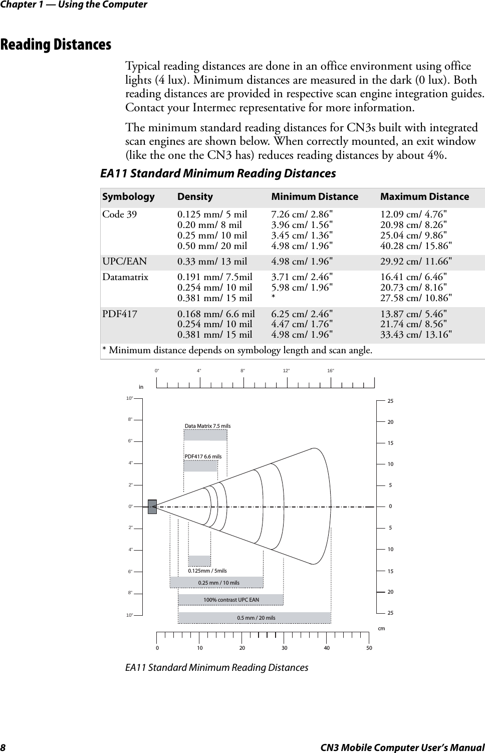 Chapter 1 — Using the Computer8 CN3 Mobile Computer User’s ManualReading DistancesTypical reading distances are done in an office environment using office lights (4 lux). Minimum distances are measured in the dark (0 lux). Both reading distances are provided in respective scan engine integration guides. Contact your Intermec representative for more information.The minimum standard reading distances for CN3s built with integrated scan engines are shown below. When correctly mounted, an exit window (like the one the CN3 has) reduces reading distances by about 4%.EA11 Standard Minimum Reading DistancesEA11 Standard Minimum Reading DistancesSymbology Density Minimum Distance Maximum DistanceCode 39 0.125 mm/ 5 mil0.20 mm/ 8 mil0.25 mm/ 10 mil0.50 mm/ 20 mil7.26 cm/ 2.86&quot;3.96 cm/ 1.56&quot;3.45 cm/ 1.36&quot;4.98 cm/ 1.96&quot;12.09 cm/ 4.76&quot;20.98 cm/ 8.26&quot;25.04 cm/ 9.86&quot;40.28 cm/ 15.86&quot;UPC/EAN 0.33 mm/ 13 mil 4.98 cm/ 1.96&quot; 29.92 cm/ 11.66&quot;Datamatrix 0.191 mm/ 7.5mil0.254 mm/ 10 mil0.381 mm/ 15 mil3.71 cm/ 2.46&quot;5.98 cm/ 1.96&quot;*16.41 cm/ 6.46&quot;20.73 cm/ 8.16&quot;27.58 cm/ 10.86&quot;PDF417 0.168 mm/ 6.6 mil0.254 mm/ 10 mil0.381 mm/ 15 mil6.25 cm/ 2.46&quot;4.47 cm/ 1.76&quot;4.98 cm/ 1.96&quot;13.87 cm/ 5.46&quot;21.74 cm/ 8.56&quot;33.43 cm/ 13.16&quot;* Minimum distance depends on symbology length and scan angle.8&quot;4&quot;6&quot;2&quot;0&quot;2&quot;4&quot;in6&quot;8&quot;10&quot;10&quot;cm1050510152020152525050403020100&quot; 16&quot;12&quot;8&quot;4&quot;PDF417 6.6 mils0.125mm / 5mils0.25 mm / 10 mils0.5 mm / 20 milsData Matrix 7.5 mils100% contrast UPC EAN