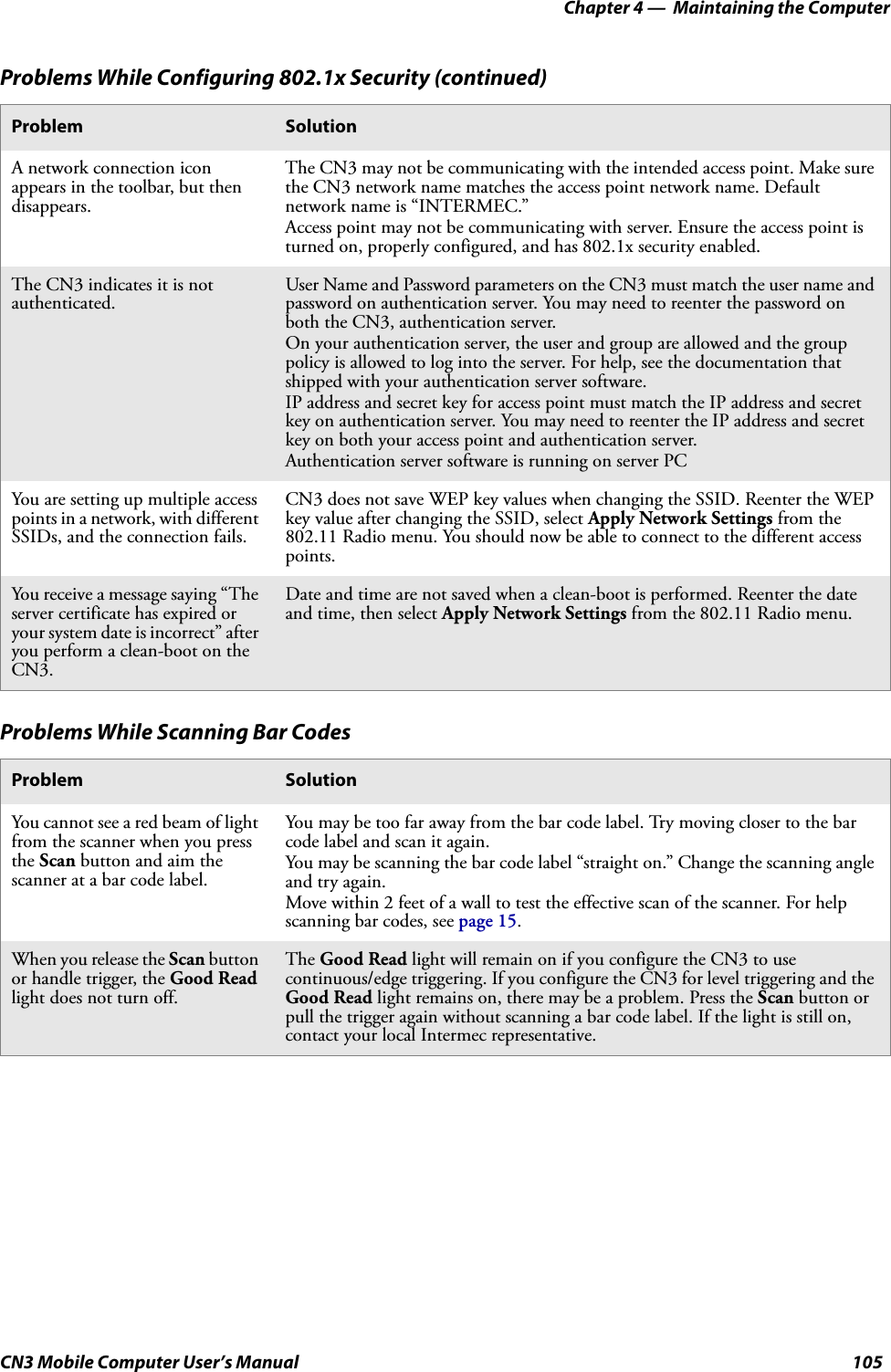 Chapter 4 —  Maintaining the ComputerCN3 Mobile Computer User’s Manual 105A network connection icon appears in the toolbar, but then disappears.The CN3 may not be communicating with the intended access point. Make sure the CN3 network name matches the access point network name. Default network name is “INTERMEC.”Access point may not be communicating with server. Ensure the access point is turned on, properly configured, and has 802.1x security enabled.The CN3 indicates it is not authenticated.User Name and Password parameters on the CN3 must match the user name and password on authentication server. You may need to reenter the password on both the CN3, authentication server.On your authentication server, the user and group are allowed and the group policy is allowed to log into the server. For help, see the documentation that shipped with your authentication server software.IP address and secret key for access point must match the IP address and secret key on authentication server. You may need to reenter the IP address and secret key on both your access point and authentication server.Authentication server software is running on server PCYou are setting up multiple access points in a network, with different SSIDs, and the connection fails.CN3 does not save WEP key values when changing the SSID. Reenter the WEP key value after changing the SSID, select Apply Network Settings from the 802.11 Radio menu. You should now be able to connect to the different access points.You receive a message saying “The server certificate has expired or your system date is incorrect” after you perform a clean-boot on the CN3.Date and time are not saved when a clean-boot is performed. Reenter the date and time, then select Apply Network Settings from the 802.11 Radio menu.Problems While Scanning Bar CodesProblem SolutionYou cannot see a red beam of light from the scanner when you press the Scan button and aim the scanner at a bar code label.You may be too far away from the bar code label. Try moving closer to the bar code label and scan it again.You may be scanning the bar code label “straight on.” Change the scanning angle and try again.Move within 2 feet of a wall to test the effective scan of the scanner. For help scanning bar codes, see page 15.When you release the Scan button or handle trigger, the Good Read light does not turn off.The Good Read light will remain on if you configure the CN3 to use continuous/edge triggering. If you configure the CN3 for level triggering and the Good Read light remains on, there may be a problem. Press the Scan button or pull the trigger again without scanning a bar code label. If the light is still on, contact your local Intermec representative.Problems While Configuring 802.1x Security (continued)Problem Solution