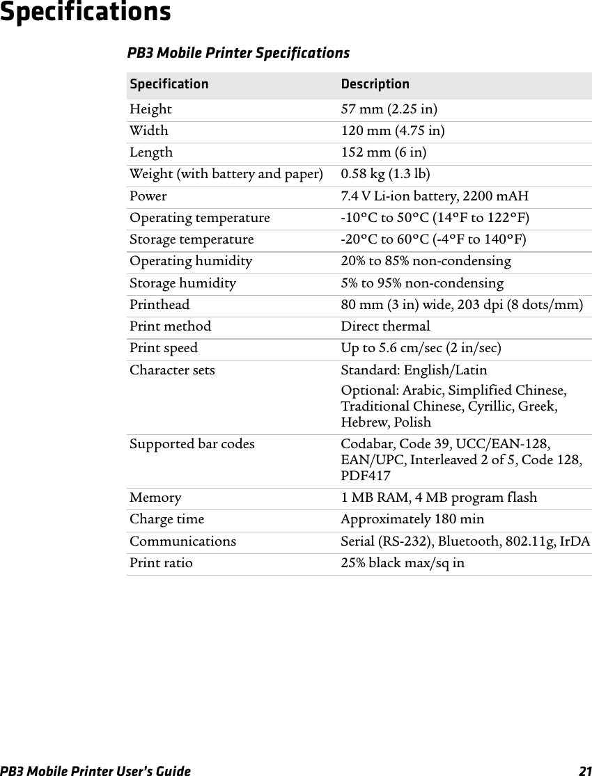 PB3 Mobile Printer User’s Guide 21SpecificationsPB3 Mobile Printer Specifications Specification DescriptionHeight 57 mm (2.25 in)Width 120 mm (4.75 in)Length 152 mm (6 in)Weight (with battery and paper) 0.58 kg (1.3 lb)Power 7.4 V Li-ion battery, 2200 mAHOperating temperature -10ºC to 50ºC (14ºF to 122ºF)Storage temperature -20ºC to 60ºC (-4ºF to 140ºF)Operating humidity 20% to 85% non-condensingStorage humidity 5% to 95% non-condensingPrinthead 80 mm (3 in) wide, 203 dpi (8 dots/mm)Print method Direct thermalPrint speed Up to 5.6 cm/sec (2 in/sec)Character sets Standard: English/LatinOptional: Arabic, Simplified Chinese, Traditional Chinese, Cyrillic, Greek, Hebrew, PolishSupported bar codes Codabar, Code 39, UCC/EAN-128,  EAN/UPC, Interleaved 2 of 5, Code 128, PDF417Memory 1 MB RAM, 4 MB program flashCharge time Approximately 180 minCommunications Serial (RS-232), Bluetooth, 802.11g, IrDAPrint ratio 25% black max/sq in