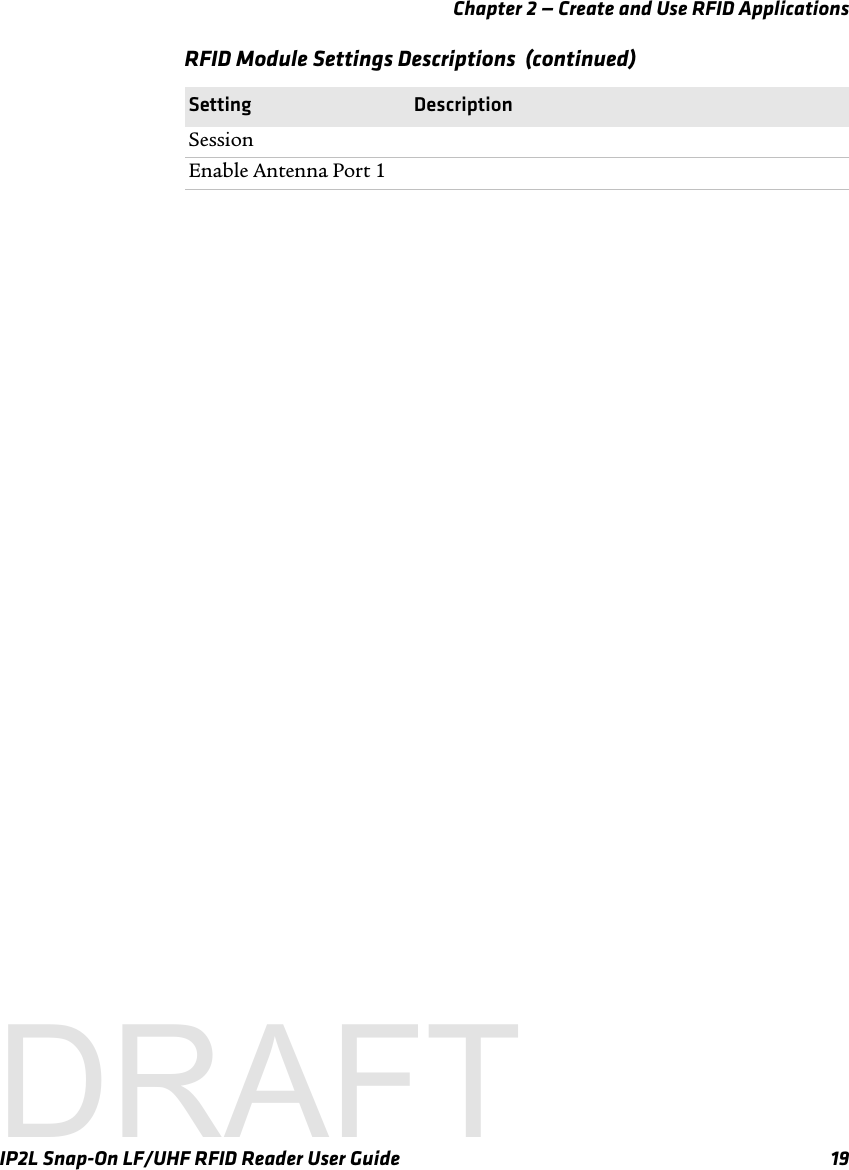 Chapter 2 — Create and Use RFID ApplicationsIP2L Snap-On LF/UHF RFID Reader User Guide 19SessionEnable Antenna Port 1RFID Module Settings Descriptions  (continued)Setting DescriptionDRAFT