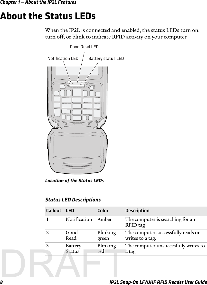 Chapter 1 — About the IP2L Features8 IP2L Snap-On LF/UHF RFID Reader User GuideAbout the Status LEDsWhen the IP2L is connected and enabled, the status LEDs turn on, turn off, or blink to indicate RFID activity on your computer.Location of the Status LEDsStatus LED DescriptionsCallout LED Color Description1 Notification Amber The computer is searching for an RFID tag2Good ReadBlinking greenThe computer successfully reads or writes to a tag.3Battery StatusBlinking redThe computer unsuccesfully writes to a tag.Notiﬁcation LEDGood Read LEDBattery status LEDDRAFT