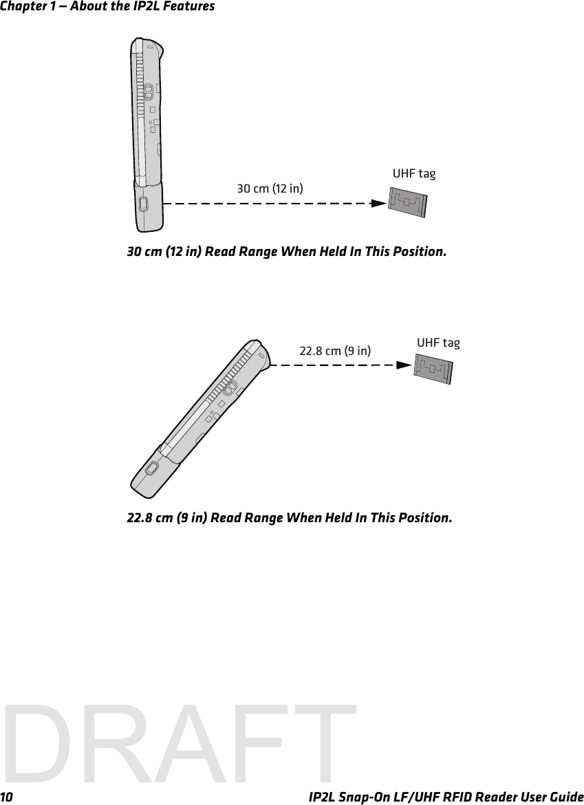 Chapter 1 — About the IP2L Features10 IP2L Snap-On LF/UHF RFID Reader User Guide30 cm (12 in) Read Range When Held In This Position.22.8 cm (9 in) Read Range When Held In This Position.30 cm (12 in)UHF tag22.8 cm (9 in) UHF tagDRAFT