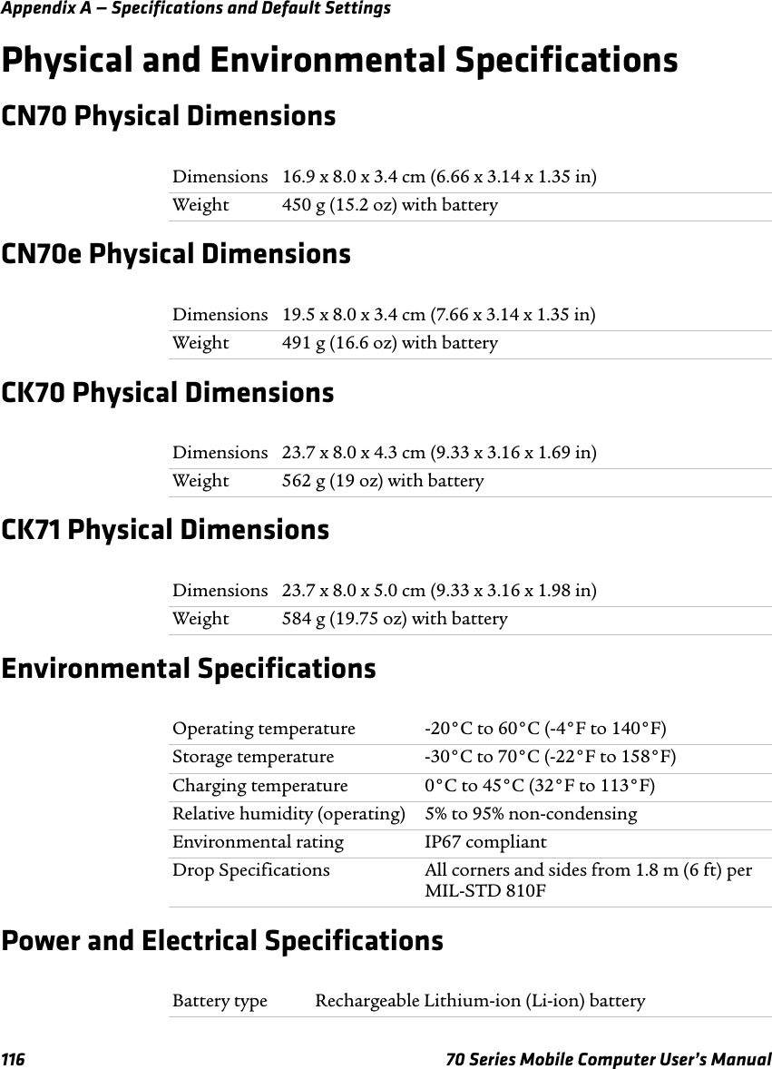 Appendix A — Specifications and Default Settings116 70 Series Mobile Computer User’s ManualPhysical and Environmental SpecificationsCN70 Physical DimensionsCN70e Physical DimensionsCK70 Physical DimensionsCK71 Physical DimensionsEnvironmental SpecificationsPower and Electrical SpecificationsDimensions 16.9 x 8.0 x 3.4 cm (6.66 x 3.14 x 1.35 in)Weight 450 g (15.2 oz) with batteryDimensions 19.5 x 8.0 x 3.4 cm (7.66 x 3.14 x 1.35 in)Weight 491 g (16.6 oz) with batteryDimensions 23.7 x 8.0 x 4.3 cm (9.33 x 3.16 x 1.69 in)Weight 562 g (19 oz) with batteryDimensions 23.7 x 8.0 x 5.0 cm (9.33 x 3.16 x 1.98 in)Weight 584 g (19.75 oz) with batteryOperating temperature -20°C to 60°C (-4°F to 140°F)Storage temperature -30°C to 70°C (-22°F to 158°F)Charging temperature 0°C to 45°C (32°F to 113°F)Relative humidity (operating) 5% to 95% non-condensingEnvironmental rating IP67 compliantDrop Specifications All corners and sides from 1.8 m (6 ft) per MIL-STD 810FBattery type Rechargeable Lithium-ion (Li-ion) battery