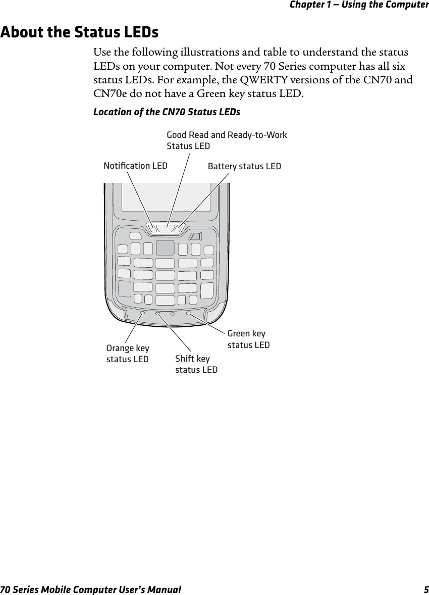 Chapter 1 — Using the Computer70 Series Mobile Computer User’s Manual 5About the Status LEDsUse the following illustrations and table to understand the status LEDs on your computer. Not every 70 Series computer has all six status LEDs. For example, the QWERTY versions of the CN70 and CN70e do not have a Green key status LED.Location of the CN70 Status LEDsGreen keystatus LEDShift keystatus LEDOrange keystatus LEDBattery status LEDGood Read and Ready-to-WorkStatus LEDNotiﬁcation LED