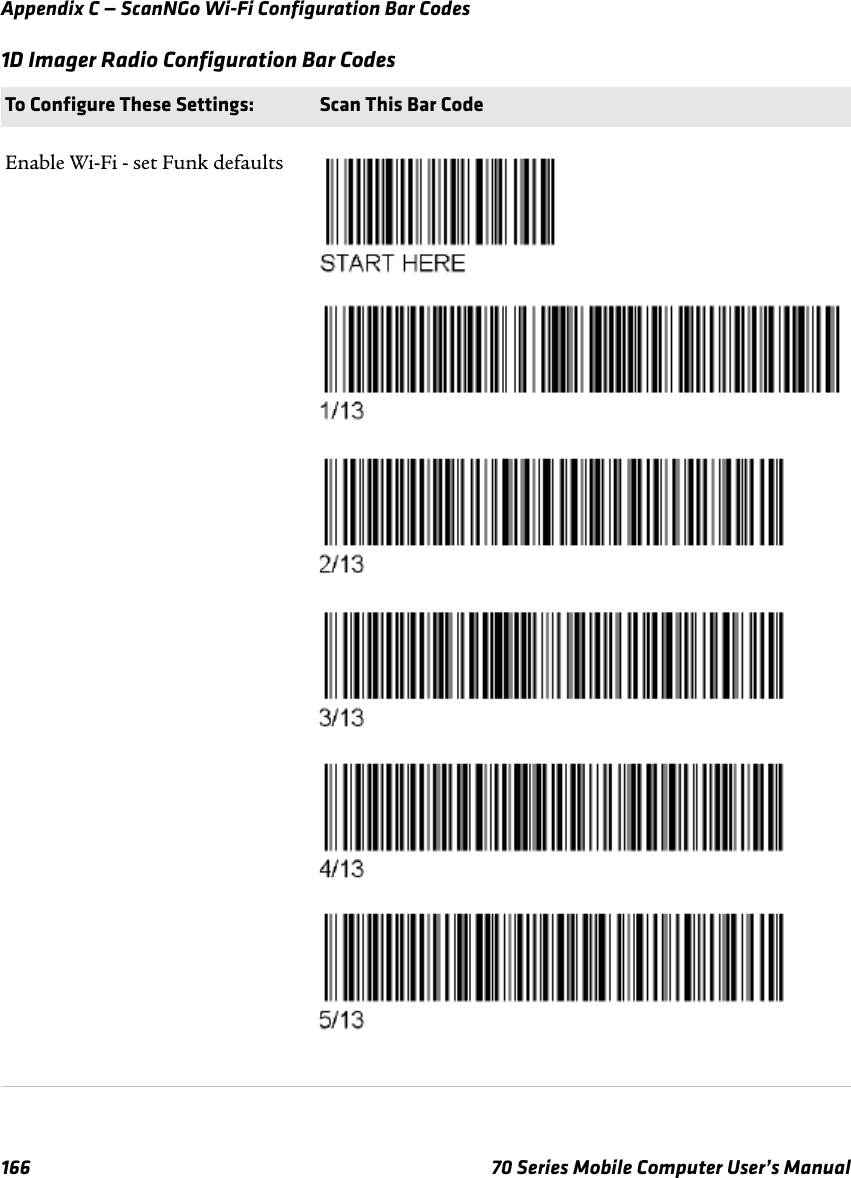 Appendix C — ScanNGo Wi-Fi Configuration Bar Codes166 70 Series Mobile Computer User’s Manual1D Imager Radio Configuration Bar CodesTo Configure These Settings: Scan This Bar CodeEnable Wi-Fi - set Funk defaults