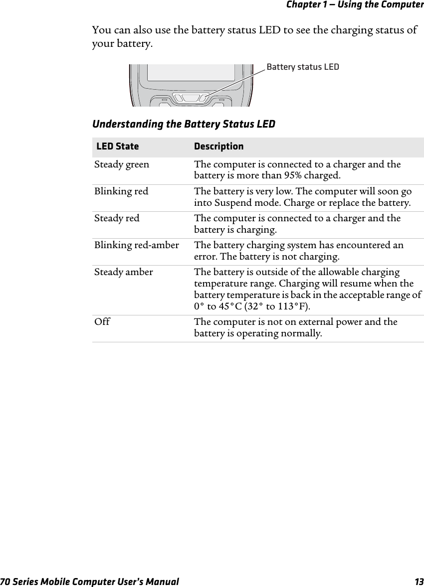 Chapter 1 — Using the Computer70 Series Mobile Computer User’s Manual 13You can also use the battery status LED to see the charging status of your battery.Understanding the Battery Status LED LED State DescriptionSteady green The computer is connected to a charger and the battery is more than 95% charged.Blinking red The battery is very low. The computer will soon go into Suspend mode. Charge or replace the battery.Steady red  The computer is connected to a charger and the battery is charging.Blinking red-amber The battery charging system has encountered an error. The battery is not charging.Steady amber The battery is outside of the allowable charging temperature range. Charging will resume when the battery temperature is back in the acceptable range of 0° to 45°C (32° to 113°F).Off The computer is not on external power and the battery is operating normally.Battery status LED
