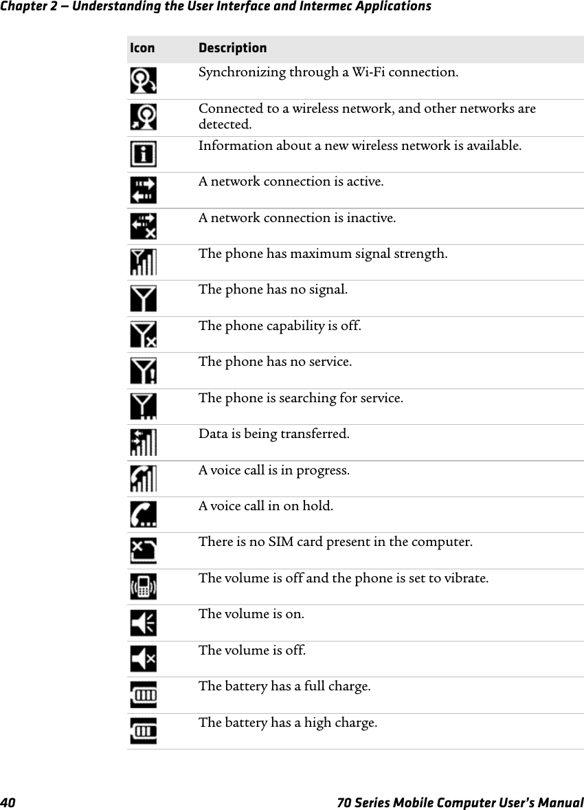 Chapter 2 — Understanding the User Interface and Intermec Applications40 70 Series Mobile Computer User’s ManualSynchronizing through a Wi-Fi connection.Connected to a wireless network, and other networks are detected.Information about a new wireless network is available.A network connection is active.A network connection is inactive.The phone has maximum signal strength.The phone has no signal.The phone capability is off.The phone has no service.The phone is searching for service.Data is being transferred.A voice call is in progress.A voice call in on hold.There is no SIM card present in the computer.The volume is off and the phone is set to vibrate.The volume is on.The volume is off.The battery has a full charge.The battery has a high charge.Icon Description
