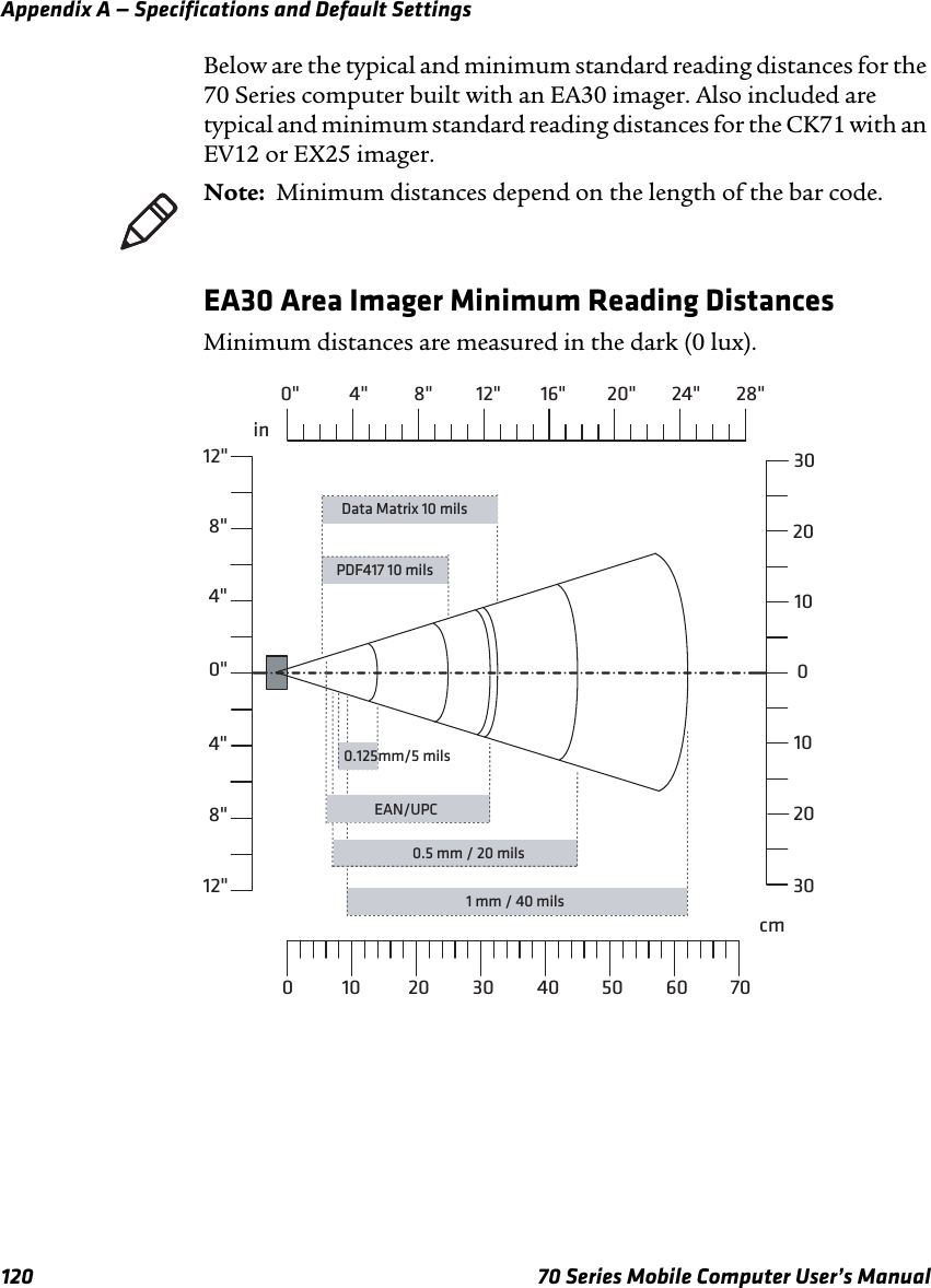 Appendix A — Specifications and Default Settings120 70 Series Mobile Computer User’s ManualBelow are the typical and minimum standard reading distances for the 70 Series computer built with an EA30 imager. Also included are typical and minimum standard reading distances for the CK71 with an EV12 or EX25 imager. EA30 Area Imager Minimum Reading DistancesMinimum distances are measured in the dark (0 lux).Note:  Minimum distances depend on the length of the bar code.cmPDF417 10 mils0.5 mm / 20 mils1 mm / 40 milsData Matrix 10 milsin0&quot; 28&quot;24&quot;20&quot;16&quot;12&quot;8&quot;4&quot;070605040302010EAN/UPC0.125mm/5 mils4&quot;8&quot;0&quot;4&quot;8&quot;12&quot;12&quot;1001020203030