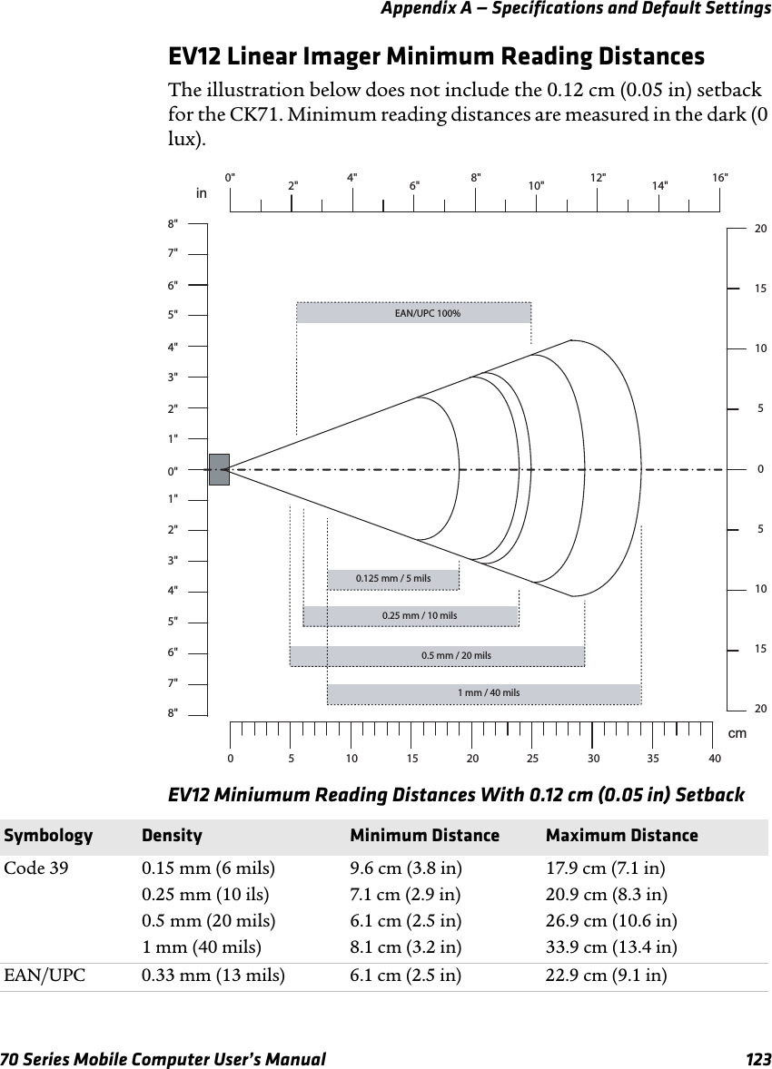 Appendix A — Specifications and Default Settings70 Series Mobile Computer User’s Manual 123EV12 Linear Imager Minimum Reading DistancesThe illustration below does not include the 0.12 cm (0.05 in) setback for the CK71. Minimum reading distances are measured in the dark (0 lux).EV12 Miniumum Reading Distances With 0.12 cm (0.05 in) Setback0&quot; 2&quot; 8&quot; in cm 0 10 20 0&quot;  16&quot; 12&quot; 8&quot; 4&quot; 0  40 30 20 10 0.125 mm / 5 mils 0.25 mm / 10 mils 0.5 mm / 20 mils 1 mm / 40 mils EAN/UPC 100%5 15 10 20 5 15 6&quot; 4&quot; 5  15 25 35 2&quot; 6&quot; 10&quot; 14&quot; 1&quot; 3&quot; 5&quot; 7&quot; 2&quot; 8&quot; 6&quot; 4&quot; 1&quot; 3&quot; 5&quot; 7&quot; Symbology Density Minimum Distance Maximum DistanceCode 39 0.15 mm (6 mils)0.25 mm (10 ils)0.5 mm (20 mils)1 mm (40 mils)9.6 cm (3.8 in)7.1 cm (2.9 in)6.1 cm (2.5 in)8.1 cm (3.2 in)17.9 cm (7.1 in)20.9 cm (8.3 in)26.9 cm (10.6 in)33.9 cm (13.4 in)EAN/UPC 0.33 mm (13 mils) 6.1 cm (2.5 in) 22.9 cm (9.1 in)