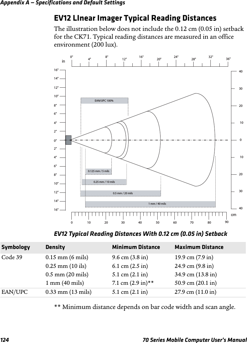 Appendix A — Specifications and Default Settings124 70 Series Mobile Computer User’s ManualEV12 LInear Imager Typical Reading DistancesThe illustration below does not include the 0.12 cm (0.05 in) setback for the CK71. Typical reading distances are measured in an office environment (200 lux).EV12 Typical Reading Distances With 0.12 cm (0.05 in) Setback** Minimum distance depends on bar code width and scan angle.0&quot; 4&quot; 16&quot; in cm 0 20 40 0&quot;  32&quot; 24&quot; 16&quot; 8&quot; 0  80 60 40 20 0.125 mm / 5 mils 0.25 mm / 10 mils 0.5 mm / 20 mils 1 mm / 40 mils EAN/UPC 100%10 30 20 40 10 30 12&quot; 8&quot; 10 30  50 70 4&quot; 12&quot; 20&quot; 28&quot; 2&quot; 6&quot; 10&quot; 14&quot; 4&quot; 16&quot; 12&quot; 8&quot; 2&quot; 6&quot; 10&quot; 14&quot; 90 36&quot; Symbology Density Minimum Distance Maximum DistanceCode 39 0.15 mm (6 mils)0.25 mm (10 ils)0.5 mm (20 mils)1 mm (40 mils)9.6 cm (3.8 in)6.1 cm (2.5 in)5.1 cm (2.1 in)7.1 cm (2.9 in)**19.9 cm (7.9 in)24.9 cm (9.8 in)34.9 cm (13.8 in)50.9 cm (20.1 in)EAN/UPC 0.33 mm (13 mils) 5.1 cm (2.1 in) 27.9 cm (11.0 in)