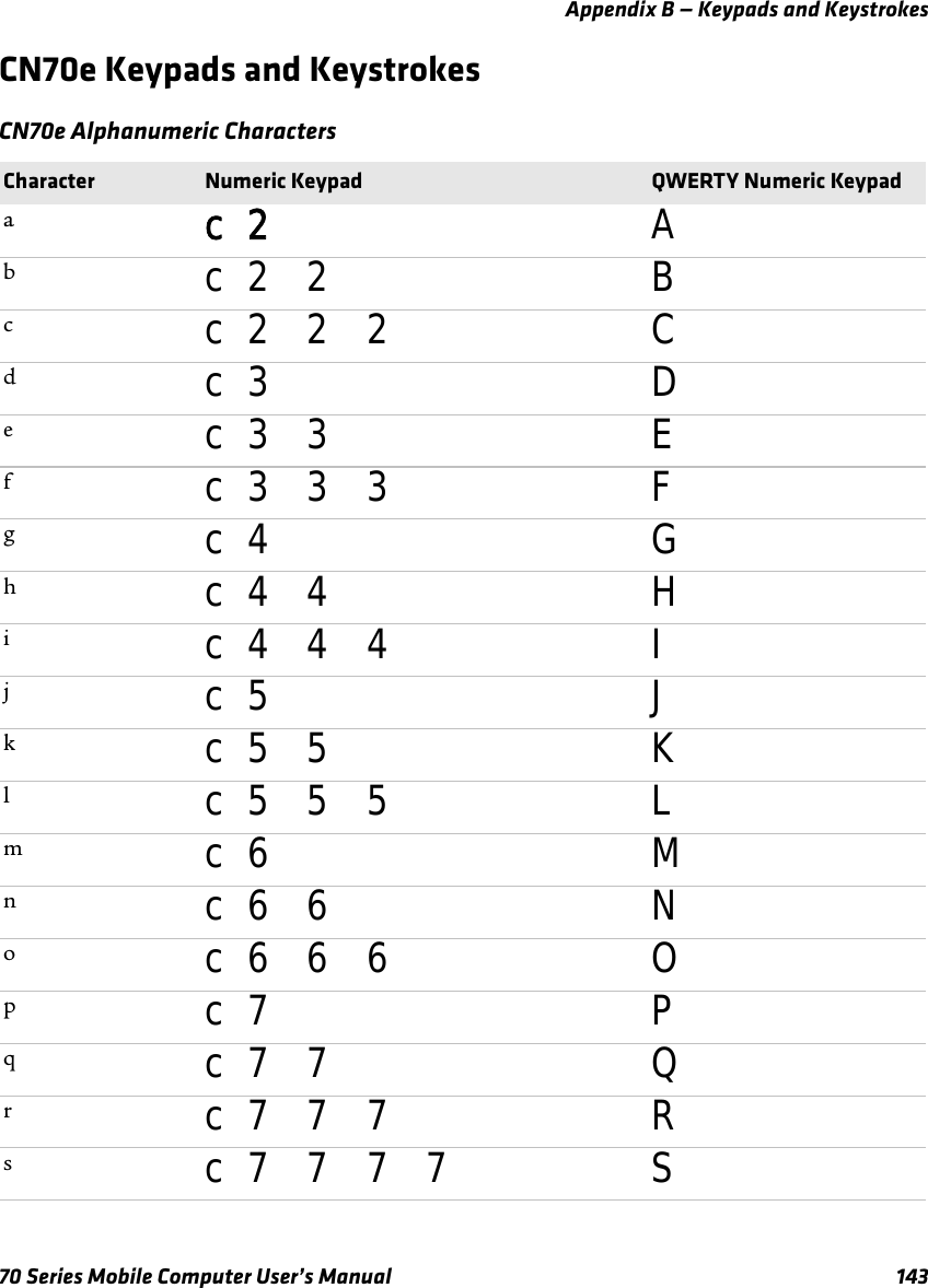 Appendix B — Keypads and Keystrokes70 Series Mobile Computer User’s Manual 143CN70e Keypads and KeystrokesCN70e Alphanumeric CharactersCharacter Numeric Keypad QWERTY Numeric Keypadac 2 Abc 2 2 Bcc 2 2 2 Cdc 3 Dec 3 3 Efc 3 3 3 Fgc 4 Ghc 4 4 Hic 4 4 4 Ijc 5 Jkc 5 5 Klc 5 5 5 Lmc 6 Mnc 6 6 Noc 6 6 6 Opc 7 Pqc 7 7 Qrc 7 7 7 Rsc 7 7 7 7 S