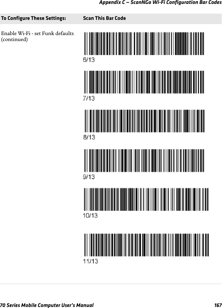 Appendix C — ScanNGo Wi-Fi Configuration Bar Codes70 Series Mobile Computer User’s Manual 167Enable Wi-Fi - set Funk defaults (continued)To Configure These Settings: Scan This Bar Code
