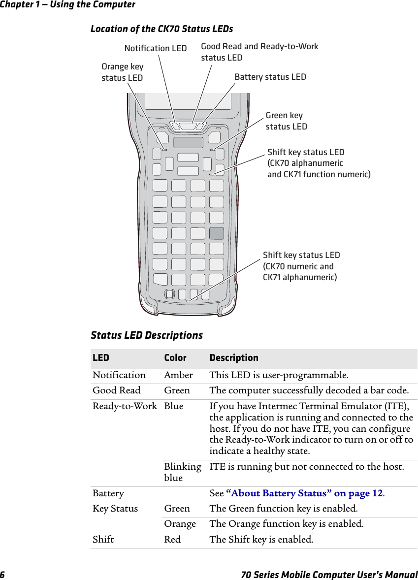 Chapter 1 — Using the Computer6 70 Series Mobile Computer User’s ManualLocation of the CK70 Status LEDsStatus LED DescriptionsLED Color DescriptionNotification Amber This LED is user-programmable.Good Read Green The computer successfully decoded a bar code.Ready-to-Work Blue If you have Intermec Terminal Emulator (ITE), the application is running and connected to the host. If you do not have ITE, you can configure the Ready-to-Work indicator to turn on or off to indicate a healthy state. Blinking blueITE is running but not connected to the host.Battery See “About Battery Status” on page 12.Key Status Green The Green function key is enabled.Orange The Orange function key is enabled.Shift Red The Shift key is enabled.Green key status LEDShift key status LED(CK70 alphanumericand CK71 function numeric)Shift key status LED(CK70 numeric andCK71 alphanumeric)Orange key status LEDNotiﬁcation LED Good Read and Ready-to-Workstatus LEDBattery status LED