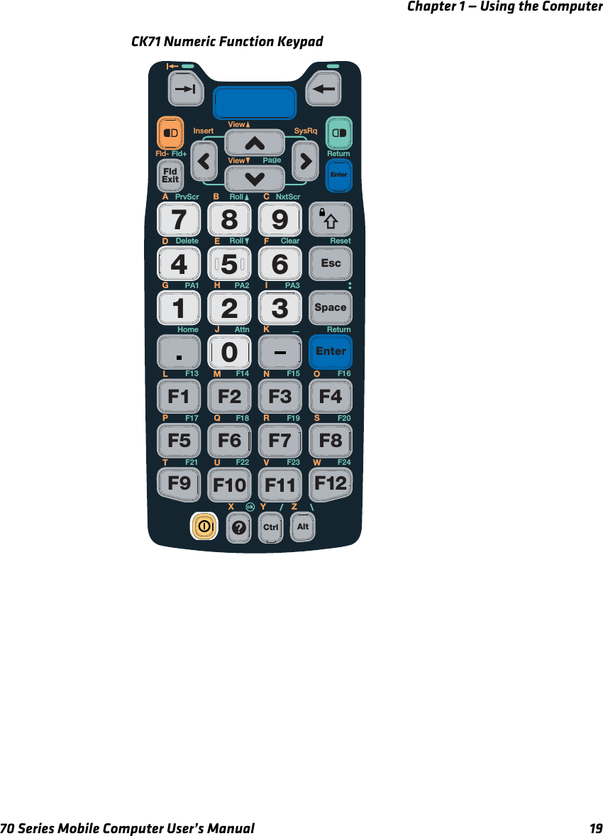 Chapter 1 — Using the Computer70 Series Mobile Computer User’s Manual 19CK71 Numeric Function KeypadCtrl0564897312EnterEnterF1 F2 F3 F4F5 F6 F7 F8F9 F10 F11 F12EscFldExitSpaceAltDeleteF13 F14 F15 F16F17 F18 F19 F20F21 F22ReturnReturnNxtScrPrvScr RollSysRqFld+Fld-HomeRoll ResetClearAttnInsertAB CDEFGHIMN OPQRSTUYVWXJKLZViewViewF24F23PA3PA2PA1Page