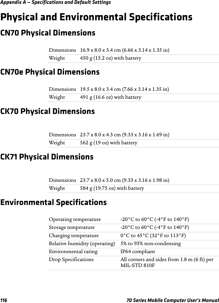 Appendix A — Specifications and Default Settings116 70 Series Mobile Computer User’s ManualPhysical and Environmental SpecificationsCN70 Physical DimensionsCN70e Physical DimensionsCK70 Physical DimensionsCK71 Physical DimensionsEnvironmental SpecificationsDimensions 16.9 x 8.0 x 3.4 cm (6.66 x 3.14 x 1.35 in)Weight 450 g (15.2 oz) with batteryDimensions 19.5 x 8.0 x 3.4 cm (7.66 x 3.14 x 1.35 in)Weight 491 g (16.6 oz) with batteryDimensions 23.7 x 8.0 x 4.3 cm (9.33 x 3.16 x 1.69 in)Weight 562 g (19 oz) with batteryDimensions 23.7 x 8.0 x 5.0 cm (9.33 x 3.16 x 1.98 in)Weight 584 g (19.75 oz) with batteryOperating temperature -20°C to 60°C (-4°F to 140°F)Storage temperature -20°C to 60°C (-4°F to 140°F)Charging temperature 0°C to 45°C (32°F to 113°F)Relative humidity (operating) 5% to 95% non-condensingEnvironmental rating IP64 compliantDrop Specifications All corners and sides from 1.8 m (6 ft) per MIL-STD 810F