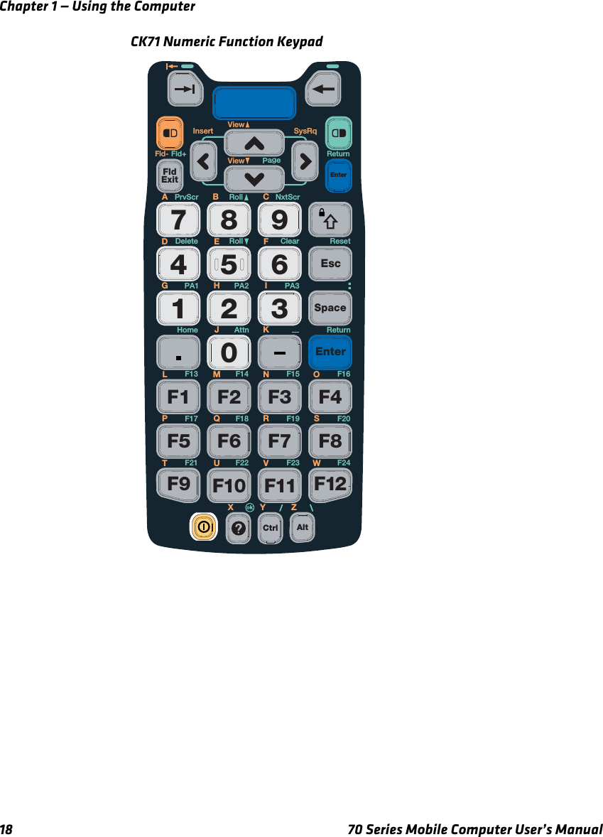 Chapter 1 — Using the Computer18 70 Series Mobile Computer User’s ManualCK71 Numeric Function KeypadCtrl0564897312EnterEnterF1 F2 F3 F4F5 F6 F7 F8F9 F10 F11 F12EscFldExitSpaceAltDeleteF13 F14 F15 F16F17 F18 F19 F20F21 F22ReturnReturnNxtScrPrvScr RollSysRqFld+Fld-HomeRoll ResetClearAttnInsertAB CDEFGHIMN OPQRSTUYVWXJKLZViewViewF24F23PA3PA2PA1Page