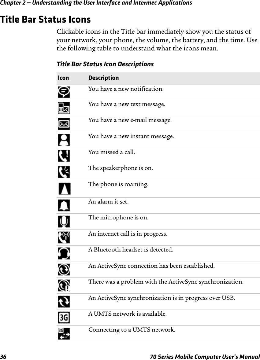 Chapter 2 — Understanding the User Interface and Intermec Applications36 70 Series Mobile Computer User’s ManualTitle Bar Status IconsClickable icons in the Title bar immediately show you the status of your network, your phone, the volume, the battery, and the time. Use the following table to understand what the icons mean.Title Bar Status Icon DescriptionsIcon DescriptionYou have a new notification. You have a new text message.You have a new e-mail message.You have a new instant message.You missed a call.The speakerphone is on.The phone is roaming.An alarm it set.The microphone is on.An internet call is in progress.A Bluetooth headset is detected.An ActiveSync connection has been established.There was a problem with the ActiveSync synchronization.An ActiveSync synchronization is in progress over USB.A UMTS network is available.Connecting to a UMTS network.