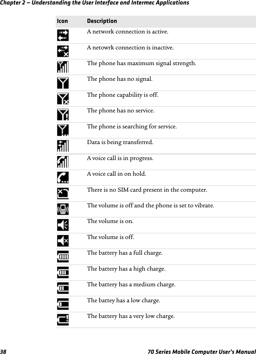 Chapter 2 — Understanding the User Interface and Intermec Applications38 70 Series Mobile Computer User’s ManualA network connection is active.A netowrk connection is inactive.The phone has maximum signal strength.The phone has no signal.The phone capability is off.The phone has no service.The phone is searching for service.Data is being transferred.A voice call is in progress.A voice call in on hold.There is no SIM card present in the computer.The volume is off and the phone is set to vibrate.The volume is on.The volume is off.The battery has a full charge.The battery has a high charge.The battery has a medium charge.The battey has a low charge.The battery has a very low charge.Icon Description
