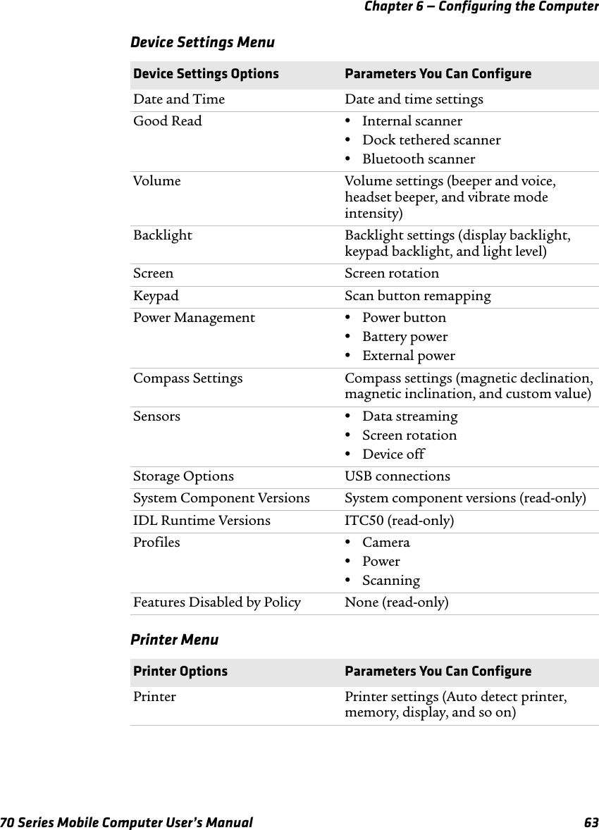 Chapter 6 — Configuring the Computer70 Series Mobile Computer User’s Manual 63Device Settings Menu Printer MenuDevice Settings Options Parameters You Can ConfigureDate and Time Date and time settingsGood Read •Internal scanner•Dock tethered scanner•Bluetooth scannerVolume Volume settings (beeper and voice, headset beeper, and vibrate mode intensity)Backlight Backlight settings (display backlight, keypad backlight, and light level)Screen Screen rotationKeypad Scan button remappingPower Management •Power button•Battery power•External powerCompass Settings Compass settings (magnetic declination, magnetic inclination, and custom value)Sensors •Data streaming•Screen rotation•Device offStorage Options USB connectionsSystem Component Versions System component versions (read-only)IDL Runtime Versions ITC50 (read-only)Profiles •Camera•Power•ScanningFeatures Disabled by Policy None (read-only)Printer Options Parameters You Can ConfigurePrinter Printer settings (Auto detect printer, memory, display, and so on)