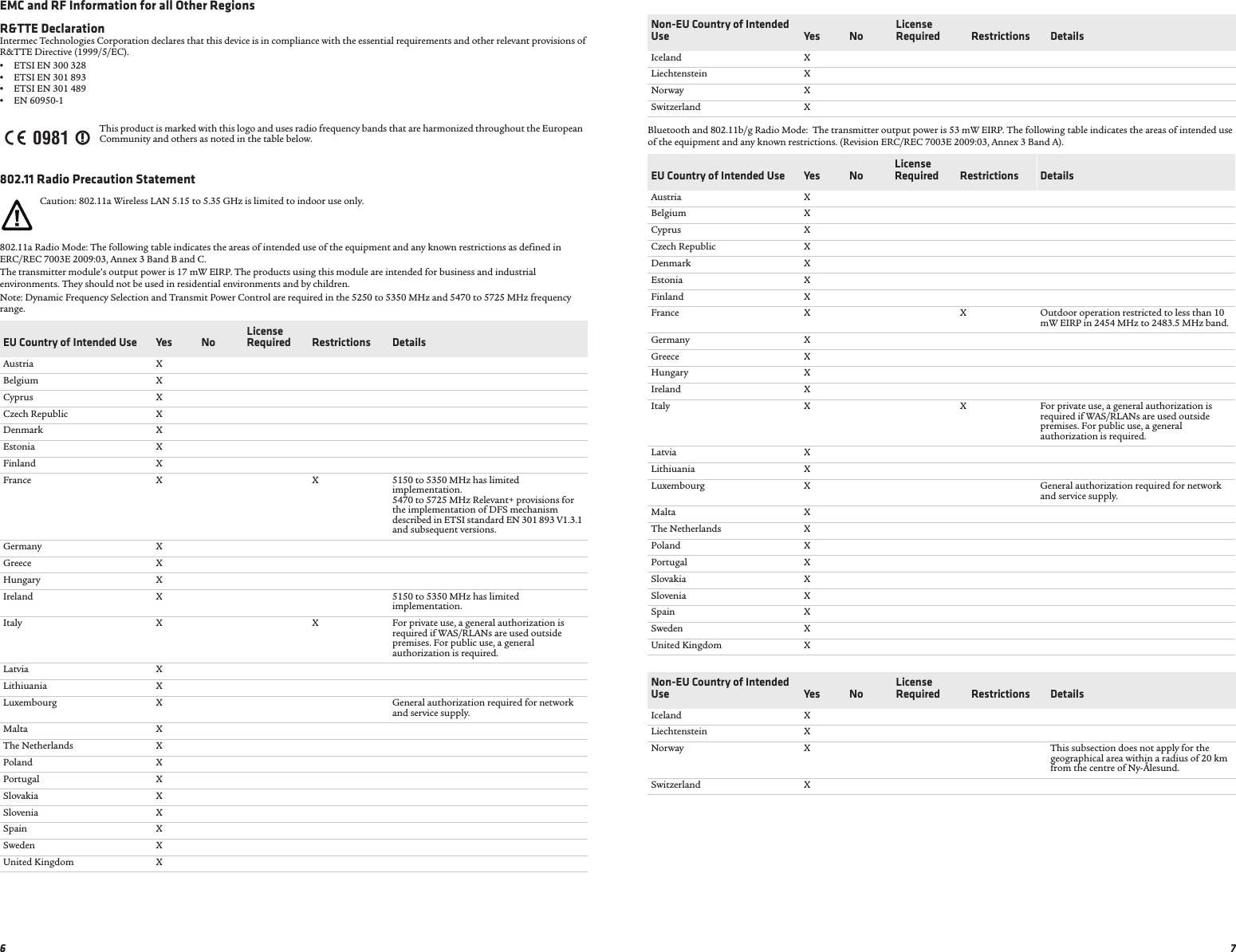 7Bluetooth and 802.11b/g Radio Mode:  The transmitter output power is 53 mW EIRP. The following table indicates the areas of intended use of the equipment and any known restrictions. (Revision ERC/REC 7003E 2009:03, Annex 3 Band A).Non-EU Country of Intended Use Yes No License Required Restrictions DetailsIceland XLiechtenstein XNorway XSwitzerland XEU Country of Intended Use Yes No License Required Restrictions DetailsAustria XBelgium XCyprus XCzech Republic XDenmark XEstonia XFinland XFrance X X Outdoor operation restricted to less than 10 mW EIRP in 2454 MHz to 2483.5 MHz band.Germany XGreece XHungary XIreland XItaly X X For private use, a general authorization is required if WAS/RLANs are used outside premises. For public use, a general authorization is required.Latvia XLithiuania XLuxembourg X General authorization required for network and service supply.Malta XThe Netherlands XPoland XPortugal XSlovakia XSlovenia XSpain XSweden XUnited Kingdom XNon-EU Country of Intended Use Yes No License Required Restrictions DetailsIceland XLiechtenstein XNorway X This subsection does not apply for the geographical area within a radius of 20 km from the centre of Ny-Ålesund.Switzerland X6EMC and RF Information for all Other RegionsR&amp;TTE DeclarationIntermec Technologies Corporation declares that this device is in compliance with the essential requirements and other relevant provisions of R&amp;TTE Directive (1999/5/EC).   •ETSI EN 300 328 •ETSI EN 301 893 •ETSI EN 301 489 •EN 60950-1802.11 Radio Precaution Statement802.11a Radio Mode: The following table indicates the areas of intended use of the equipment and any known restrictions as defined in ERC/REC 7003E 2009:03, Annex 3 Band B and C.The transmitter module’s output power is 17 mW EIRP. The products using this module are intended for business and industrial environments. They should not be used in residential environments and by children.Note: Dynamic Frequency Selection and Transmit Power Control are required in the 5250 to 5350 MHz and 5470 to 5725 MHz frequency range.This product is marked with this logo and uses radio frequency bands that are harmonized throughout the European Community and others as noted in the table below.Caution: 802.11a Wireless LAN 5.15 to 5.35 GHz is limited to indoor use only.EU Country of Intended Use Yes No License Required Restrictions DetailsAustria XBelgium XCyprus XCzech Republic XDenmark XEstonia XFinland XFrance X X 5150 to 5350 MHz has limited implementation. 5470 to 5725 MHz Relevant+ provisions for the implementation of DFS mechanism described in ETSI standard EN 301 893 V1.3.1 and subsequent versions.Germany XGreece XHungary XIreland X 5150 to 5350 MHz has limited implementation.Italy X X For private use, a general authorization is required if WAS/RLANs are used outside premises. For public use, a general authorization is required.Latvia XLithiuania XLuxembourg X General authorization required for network and service supply.Malta XThe Netherlands XPoland XPortugal XSlovakia XSlovenia XSpain XSweden XUnited Kingdom X0981