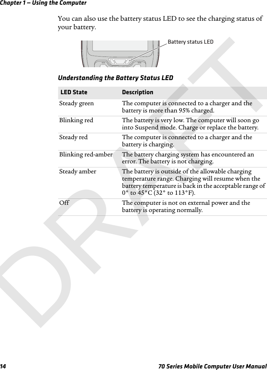 Chapter 1 — Using the Computer14 70 Series Mobile Computer User ManualYou can also use the battery status LED to see the charging status of your battery.Understanding the Battery Status LED LED State DescriptionSteady green The computer is connected to a charger and the battery is more than 95% charged.Blinking red The battery is very low. The computer will soon go into Suspend mode. Charge or replace the battery.Steady red  The computer is connected to a charger and the battery is charging.Blinking red-amber The battery charging system has encountered an error. The battery is not charging.Steady amber The battery is outside of the allowable charging temperature range. Charging will resume when the battery temperature is back in the acceptable range of 0° to 45°C (32° to 113°F).Off The computer is not on external power and the battery is operating normally.Battery status LEDDRAFT