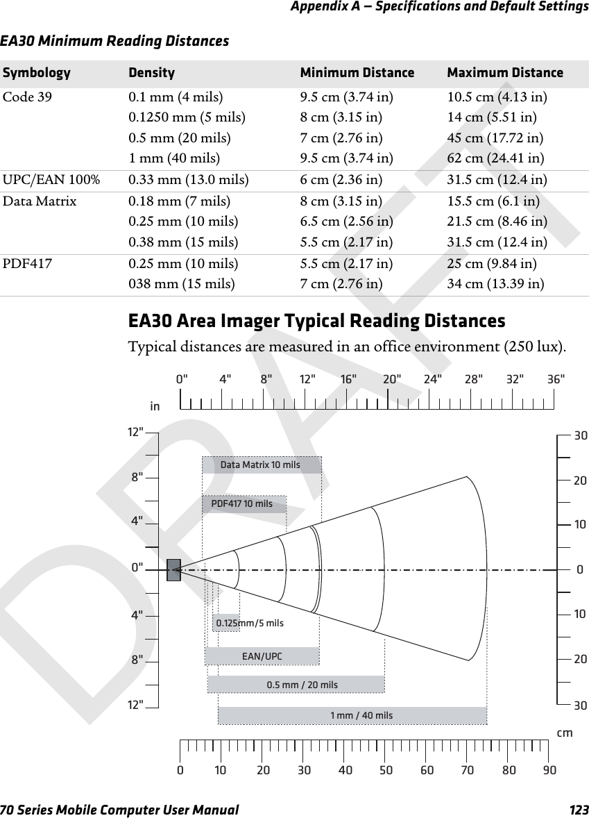 Appendix A — Specifications and Default Settings70 Series Mobile Computer User Manual 123EA30 Minimum Reading DistancesEA30 Area Imager Typical Reading DistancesTypical distances are measured in an office environment (250 lux).Symbology Density Minimum Distance Maximum DistanceCode 39 0.1 mm (4 mils)0.1250 mm (5 mils)0.5 mm (20 mils)1 mm (40 mils)9.5 cm (3.74 in)8 cm (3.15 in)7 cm (2.76 in)9.5 cm (3.74 in)10.5 cm (4.13 in)14 cm (5.51 in)45 cm (17.72 in)62 cm (24.41 in)UPC/EAN 100% 0.33 mm (13.0 mils) 6 cm (2.36 in) 31.5 cm (12.4 in)Data Matrix 0.18 mm (7 mils)0.25 mm (10 mils)0.38 mm (15 mils)8 cm (3.15 in)6.5 cm (2.56 in)5.5 cm (2.17 in)15.5 cm (6.1 in)21.5 cm (8.46 in)31.5 cm (12.4 in)PDF417 0.25 mm (10 mils)038 mm (15 mils)5.5 cm (2.17 in)7 cm (2.76 in)25 cm (9.84 in)34 cm (13.39 in)4&quot;8&quot;0&quot;4&quot;8&quot;12&quot;12&quot;cmPDF417 10 mils0.5 mm / 20 mils1 mm / 40 milsData Matrix 10 milsin0&quot; 36&quot;32&quot;28&quot;24&quot;20&quot;16&quot;12&quot;8&quot;4&quot;0908070605040302010EAN/UPC0.125mm/5 mils1001020203030DRAFT