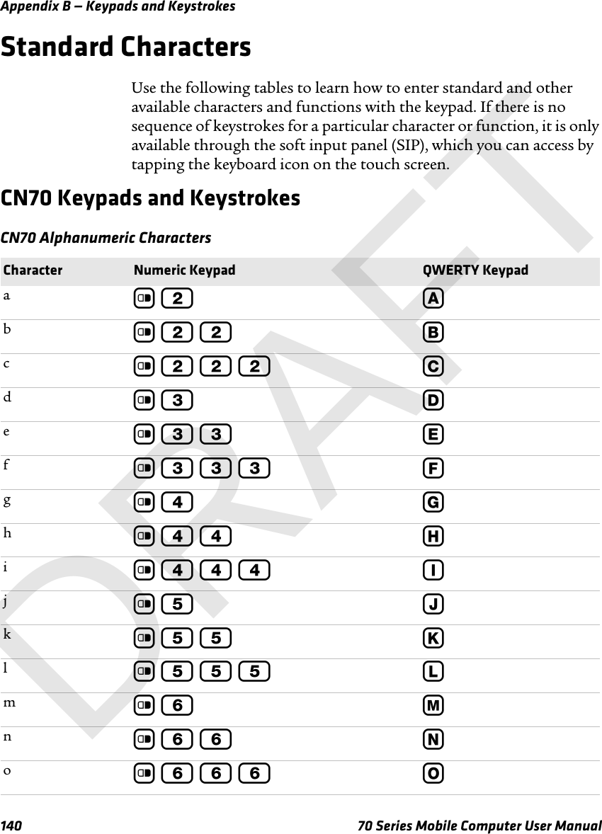 Appendix B — Keypads and Keystrokes140 70 Series Mobile Computer User ManualStandard CharactersUse the following tables to learn how to enter standard and other available characters and functions with the keypad. If there is no sequence of keystrokes for a particular character or function, it is only available through the soft input panel (SIP), which you can access by tapping the keyboard icon on the touch screen.CN70 Keypads and KeystrokesCN70 Alphanumeric CharactersCharacter Numeric Keypad QWERTY Keypadac 2 Abc 2 2 Bcc 2 2 2 Cdc 3 Dec 3 3 Efc 3 3 3 Fgc 4 Ghc 4 4 Hic 4 4 4 Ijc 5 Jkc 5 5 Klc 5 5 5 Lmc 6 Mnc 6 6 Noc 6 6 6 ODRAFT