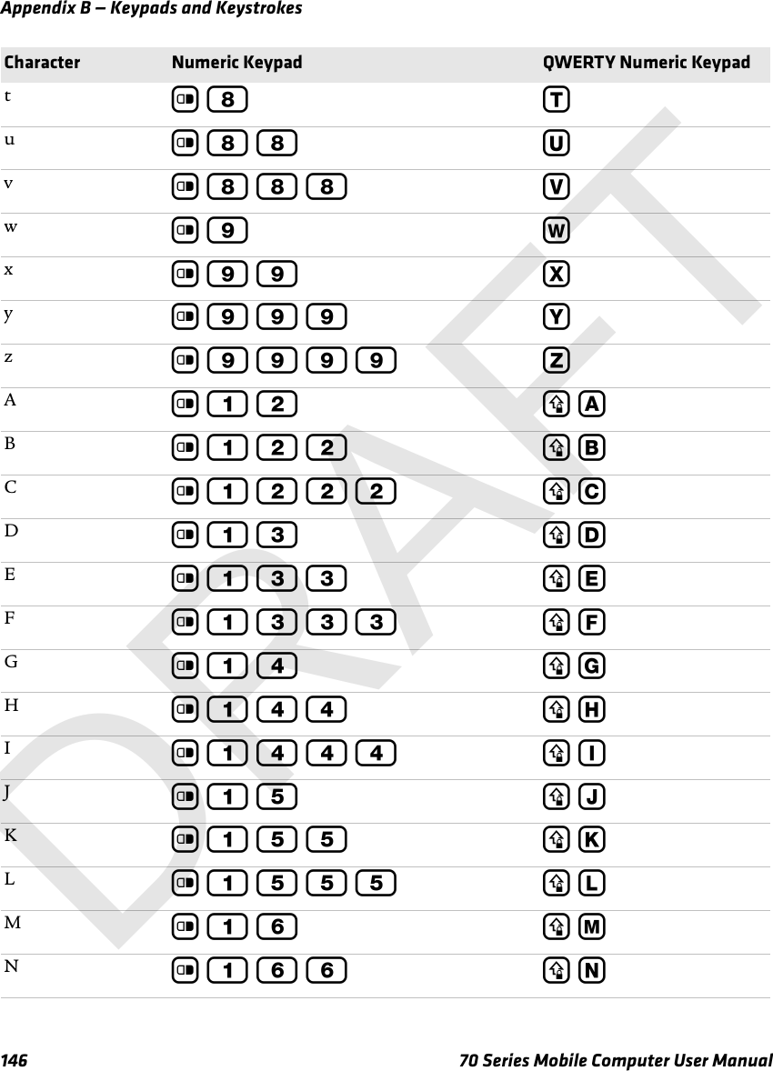 Appendix B — Keypads and Keystrokes146 70 Series Mobile Computer User Manualtc 8 Tuc 8 8 Uvc 8 8 8 Vwc 9 Wxc 9 9 Xyc 9 9 9 Yzc 9 9 9 9 ZAc 1 2 y ABc 1 2 2 y BCc 1 2 2 2 y CDc 1 3 y DEc 1 3 3 y EFc 1 3 3 3 y FGc 1 4 y GHc 1 4 4 y HIc 1 4 4 4 y IJc 1 5 y JKc 1 5 5 y KLc 1 5 5 5 y LMc 1 6 y MNc 1 6 6 y NCharacter Numeric Keypad QWERTY Numeric KeypadDRAFT