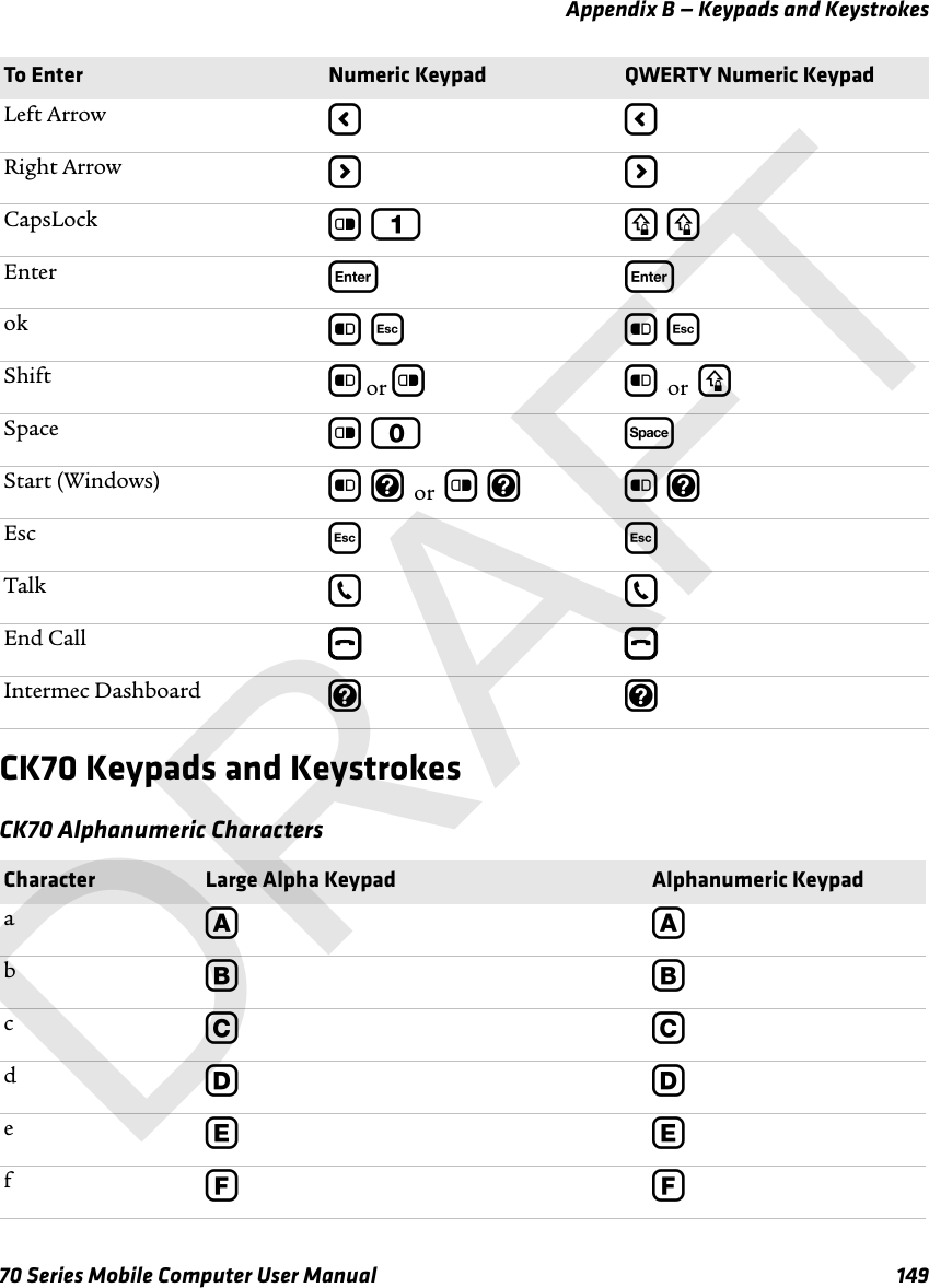 Appendix B — Keypads and Keystrokes70 Series Mobile Computer User Manual 149CK70 Keypads and KeystrokesCK70 Alphanumeric CharactersLeft Arrow llRight Arrow rrCapsLock c 1 y yEnter eeok b | b |Shift b or cb or ySpace c 0 sStart (Windows) b m or c m b mEsc ||Talk ppEnd Call wwIntermec Dashboard mmCharacter Large Alpha Keypad Alphanumeric KeypadaAAbBBcCCdDDeEEfFFTo Enter Numeric Keypad QWERTY Numeric KeypadDRAFT