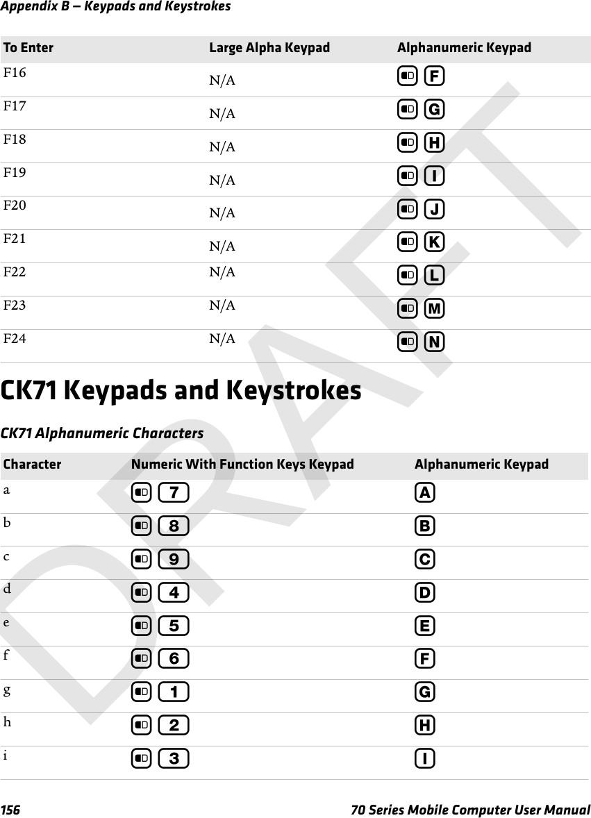 Appendix B — Keypads and Keystrokes156 70 Series Mobile Computer User ManualCK71 Keypads and KeystrokesCK71 Alphanumeric CharactersF16 N/A b FF17 N/A b GF18 N/A b HF19 N/A b IF20 N/A b JF21 N/A b KF22 N/A b LF23 N/A b MF24 N/A b NCharacter Numeric With Function Keys Keypad Alphanumeric Keypadab 7 Abb 8 Bcb 9 Cdb 4 Deb 5 Efb 6 Fgb 1 Ghb 2 Hib 3 ITo Enter Large Alpha Keypad Alphanumeric KeypadDRAFT