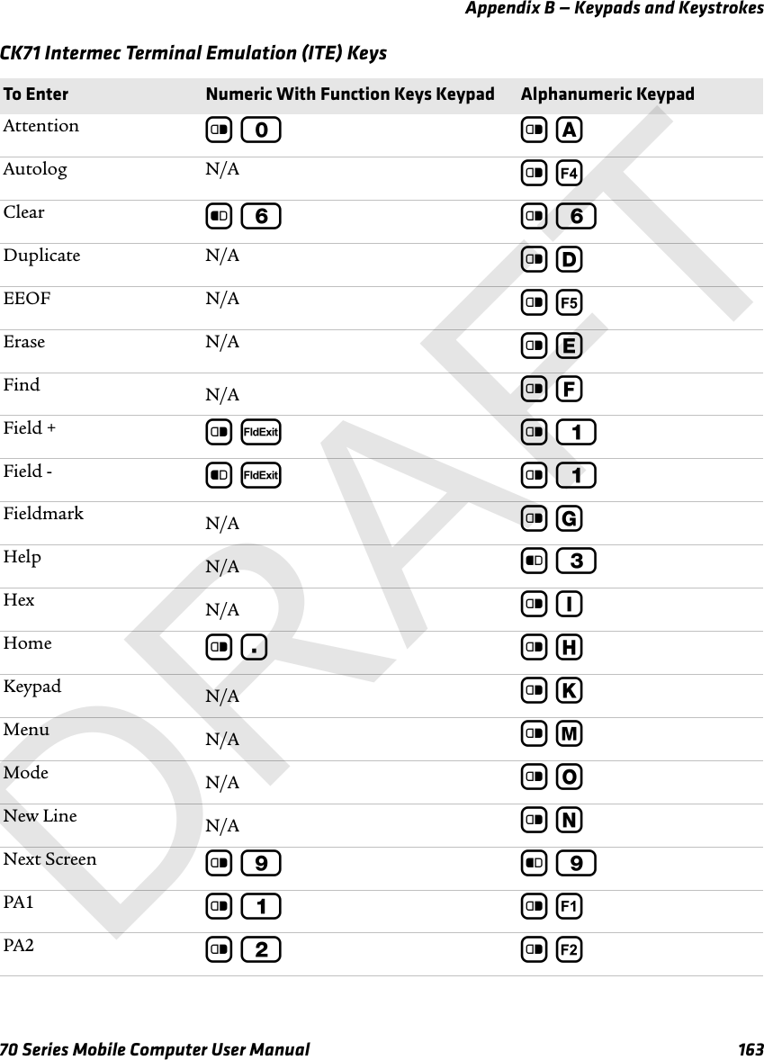 Appendix B — Keypads and Keystrokes70 Series Mobile Computer User Manual 163CK71 Intermec Terminal Emulation (ITE) KeysTo Enter Numeric With Function Keys Keypad Alphanumeric KeypadAttention c 0 c AAutolog N/A c ¤Clear b 6 c 6Duplicate N/A c DEEOF N/A c ¥Erase N/A c EFind N/A c FField + c x c 1Field - b x c 1Fieldmark N/A c G Help N/A b 3Hex N/A c IHome c . c HKeypad N/A c KMenu N/A c MMode N/A c ONew Line N/A c NNext Screen c 9 b 9PA1 c 1 c ¡PA2 c 2 c ¢DRAFT