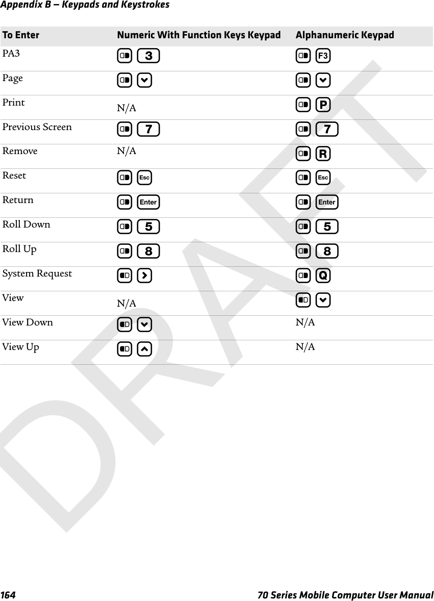 Appendix B — Keypads and Keystrokes164 70 Series Mobile Computer User ManualPA3 c 3 c £Page c d c dPrint N/A c PPrevious Screen c 7 c 7Remove N/A c RReset c | c |Return c e c eRoll Down c 5 c 5Roll Up c 8 c 8System Request b r c QView N/A b dView Down b d N/AView Up b u N/ATo Enter Numeric With Function Keys Keypad Alphanumeric KeypadDRAFT