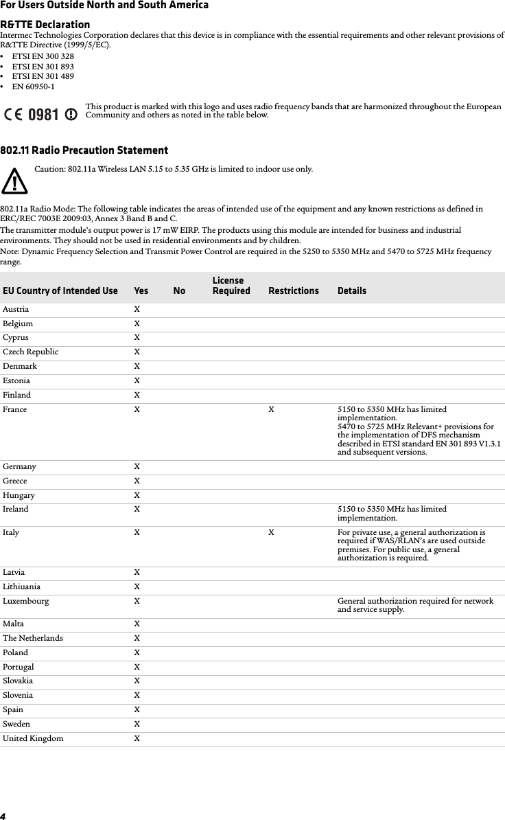 4For Users Outside North and South AmericaR&amp;TTE DeclarationIntermec Technologies Corporation declares that this device is in compliance with the essential requirements and other relevant provisions of R&amp;TTE Directive (1999/5/EC).   •ETSI EN 300 328 •ETSI EN 301 893 •ETSI EN 301 489 •EN 60950-1802.11 Radio Precaution Statement802.11a Radio Mode: The following table indicates the areas of intended use of the equipment and any known restrictions as defined in ERC/REC 7003E 2009:03, Annex 3 Band B and C.The transmitter module’s output power is 17 mW EIRP. The products using this module are intended for business and industrial environments. They should not be used in residential environments and by children.Note: Dynamic Frequency Selection and Transmit Power Control are required in the 5250 to 5350 MHz and 5470 to 5725 MHz frequency range.This product is marked with this logo and uses radio frequency bands that are harmonized throughout the European Community and others as noted in the table below.Caution: 802.11a Wireless LAN 5.15 to 5.35 GHz is limited to indoor use only.EU Country of Intended Use Yes NoLicense Required Restrictions DetailsAustria XBelgium XCyprus XCzech Republic XDenmark XEstonia XFinland XFrance X X 5150 to 5350 MHz has limited implementation. 5470 to 5725 MHz Relevant+ provisions for the implementation of DFS mechanism described in ETSI standard EN 301 893 V1.3.1 and subsequent versions.Germany XGreece XHungary XIreland X 5150 to 5350 MHz has limited implementation.Italy X X For private use, a general authorization is required if WAS/RLAN’s are used outside premises. For public use, a general authorization is required.Latvia XLithiuania XLuxembourg X General authorization required for network and service supply.Malta XThe Netherlands XPoland XPortugal XSlovakia XSlovenia XSpain XSweden XUnited Kingdom X0981