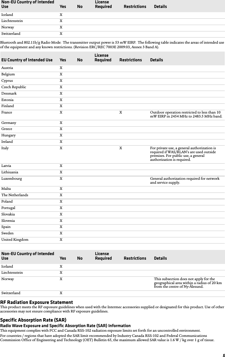 5Bluetooth and 802.11b/g Radio Mode:  The transmitter output power is 53 mW EIRP.  The following table indicates the areas of intended use of the equipment and any known restrictions. (Revision ERC/REC 7003E 2009:03, Annex 3 Band A).RF Radiation Exposure StatementThis product meets the RF exposure guidelines when used with the Intermec accessories supplied or designated for this product. Use of other accessories may not ensure compliance with RF exposure guidelines.Specific Absorption Rate (SAR)Radio Wave Exposure and Specific Absorption Rate (SAR) InformationThis equipment complies with FCC and Canada RSS-102 radiation exposure limits set forth for an uncontrolled environment.For countries / regions that have adopted the SAR limit recommended by Industry Canada RSS-102 and Federal Communications Commission Office of Engineering and Technology (OET) Bulletin 65, the maximum allowed SAR value is 1.6 W / kg over 1 g of tissue.  Non-EU Country of Intended Use Yes NoLicense Required Restrictions DetailsIceland XLiechtenstein XNorway XSwitzerland XEU Country of Intended Use Yes NoLicense Required Restrictions DetailsAustria XBelgium XCyprus XCzech Republic XDenmark XEstonia XFinland XFrance X X Outdoor operation restricted to less than 10 mW EIRP in 2454 MHz to 2483.5 MHz band.Germany XGreece XHungary XIreland XItaly X X For private use, a general authorization is required if WAS/RLAN’s are used outside premises. For public use, a general authorization is required.Latvia XLithiuania XLuxembourg X General authorization required for network and service supply.Malta XThe Netherlands XPoland XPortugal XSlovakia XSlovenia XSpain XSweden XUnited Kingdom XNon-EU Country of Intended Use Yes NoLicense Required Restrictions DetailsIceland XLiechtenstein XNorway X This subsection does not apply for the geographical area within a radius of 20 km from the centre of Ny-Ålesund.Switzerland X