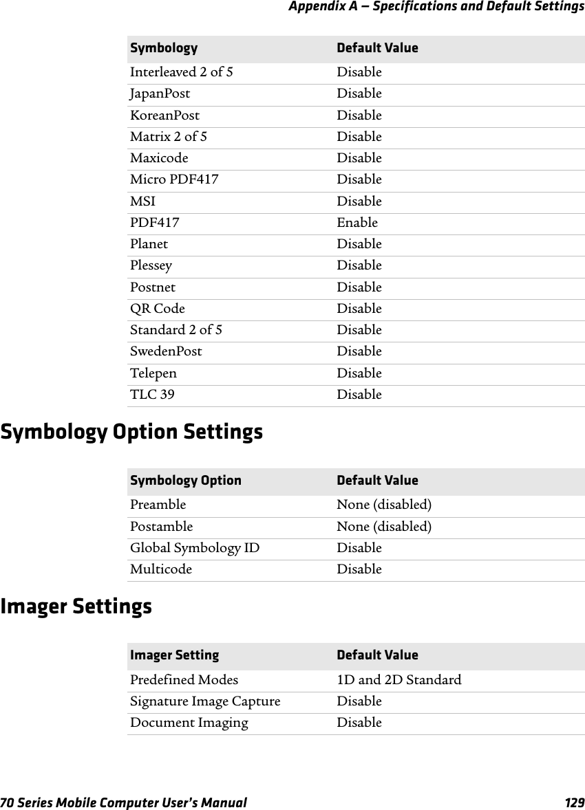 Appendix A — Specifications and Default Settings70 Series Mobile Computer User’s Manual 129Symbology Option SettingsImager SettingsInterleaved 2 of 5 DisableJapanPost DisableKoreanPost DisableMatrix 2 of 5 DisableMaxicode DisableMicro PDF417 DisableMSI DisablePDF417 EnablePlanet DisablePlessey DisablePostnet DisableQR Code DisableStandard 2 of 5 DisableSwedenPost DisableTelepen DisableTLC 39 DisableSymbology Default ValueSymbology Option Default ValuePreamble None (disabled)Postamble None (disabled)Global Symbology ID DisableMulticode DisableImager Setting Default ValuePredefined Modes 1D and 2D StandardSignature Image Capture DisableDocument Imaging Disable