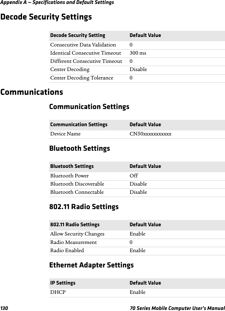 Appendix A — Specifications and Default Settings130 70 Series Mobile Computer User’s ManualDecode Security SettingsCommunicationsCommunication SettingsBluetooth Settings802.11 Radio SettingsEthernet Adapter SettingsDecode Security Setting Default ValueConsecutive Data Validation 0Identical Consecutive Timeout 300 msDifferent Consecutive Timeout 0Center Decoding DisableCenter Decoding Tolerance 0Communication Settings Default ValueDevice Name CN50xxxxxxxxxxxBluetooth Settings Default ValueBluetooth Power OffBluetooth Discoverable DisableBluetooth Connectable Disable802.11 Radio Settings Default ValueAllow Security Changes EnableRadio Measurement 0Radio Enabled EnableIP Settings Default ValueDHCP Enable