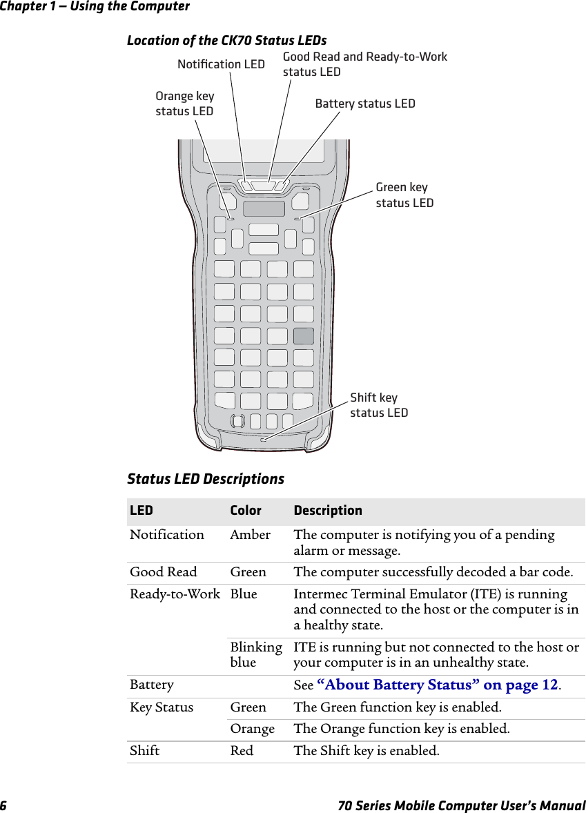 Chapter 1 — Using the Computer6 70 Series Mobile Computer User’s ManualLocation of the CK70 Status LEDsStatus LED DescriptionsLED Color DescriptionNotification Amber The computer is notifying you of a pending alarm or message.Good Read Green The computer successfully decoded a bar code.Ready-to-Work Blue Intermec Terminal Emulator (ITE) is running and connected to the host or the computer is in a healthy state.Blinking blueITE is running but not connected to the host or your computer is in an unhealthy state.Battery See “About Battery Status” on page 12.Key Status Green The Green function key is enabled.Orange The Orange function key is enabled.Shift Red The Shift key is enabled.Shift key status LEDGreen key status LEDOrange key status LEDNotiﬁcation LED Good Read and Ready-to-Work status LEDBattery status LED