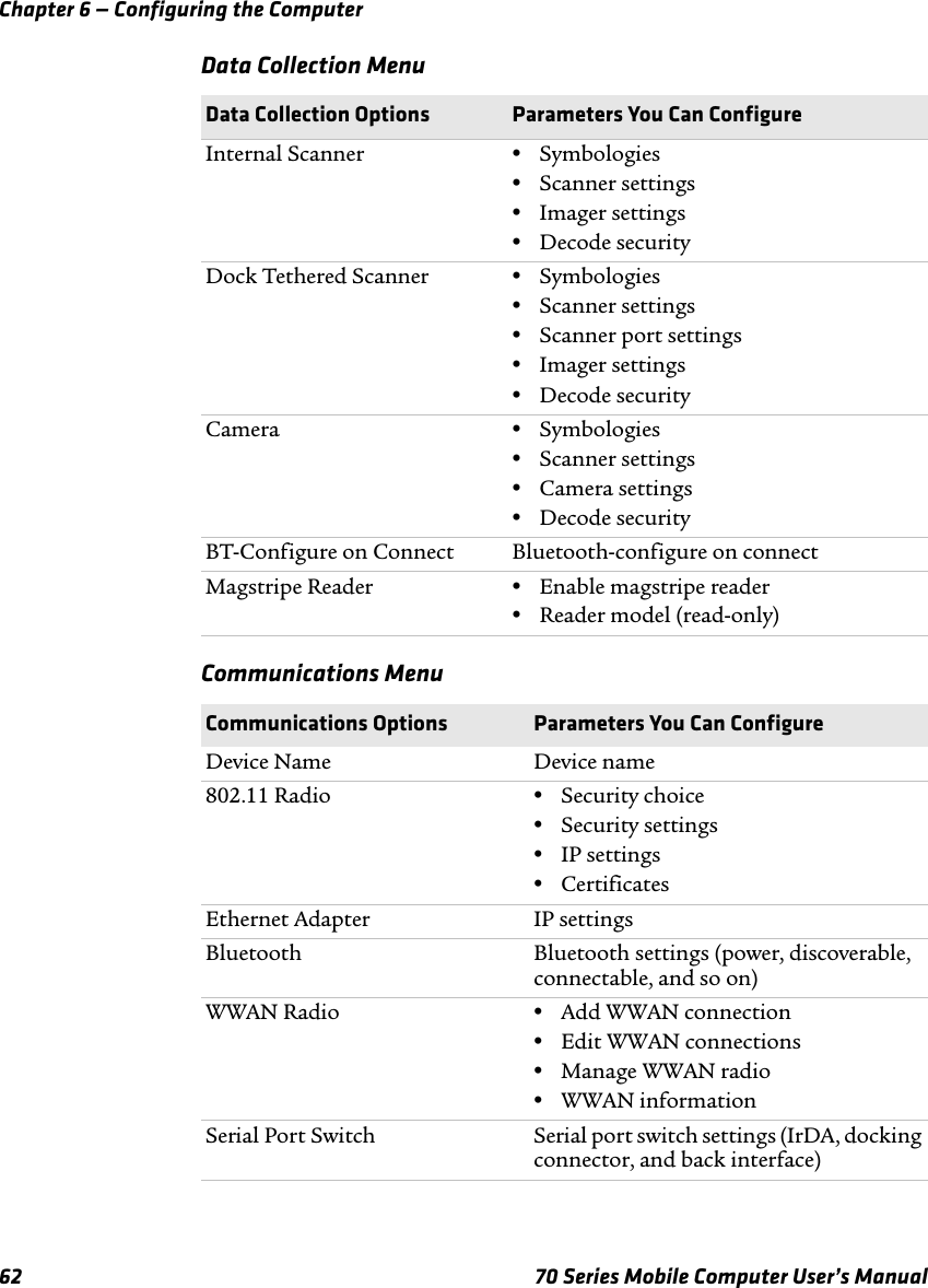 Chapter 6 — Configuring the Computer62 70 Series Mobile Computer User’s ManualData Collection Menu Communications Menu Data Collection Options Parameters You Can ConfigureInternal Scanner •Symbologies•Scanner settings•Imager settings•Decode securityDock Tethered Scanner •Symbologies•Scanner settings•Scanner port settings•Imager settings•Decode securityCamera •Symbologies•Scanner settings•Camera settings•Decode securityBT-Configure on Connect Bluetooth-configure on connectMagstripe Reader •Enable magstripe reader•Reader model (read-only)Communications Options Parameters You Can ConfigureDevice Name Device name802.11 Radio •Security choice•Security settings•IP settings•CertificatesEthernet Adapter IP settingsBluetooth Bluetooth settings (power, discoverable, connectable, and so on)WWAN Radio •Add WWAN connection•Edit WWAN connections•Manage WWAN radio•WWAN informationSerial Port Switch Serial port switch settings (IrDA, docking connector, and back interface)