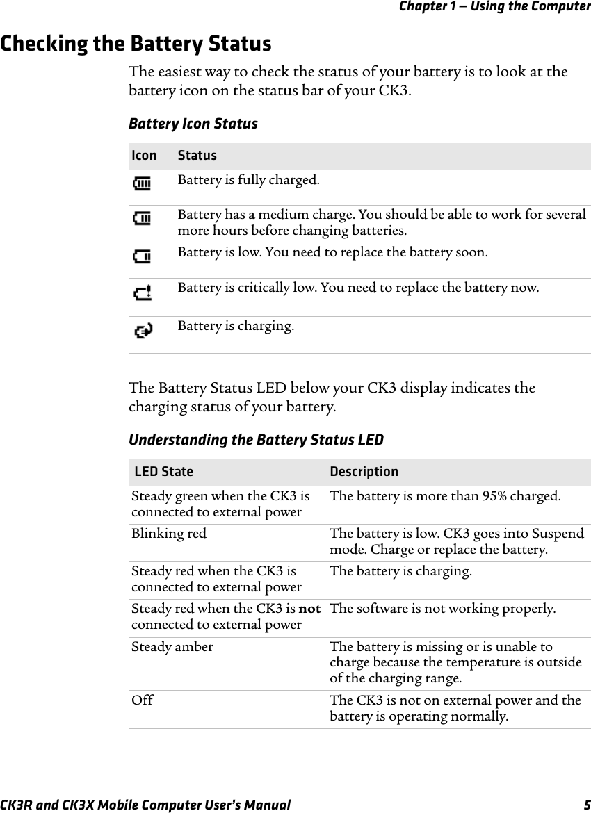 Chapter 1 — Using the ComputerCK3R and CK3X Mobile Computer User’s Manual 5Checking the Battery StatusThe easiest way to check the status of your battery is to look at the battery icon on the status bar of your CK3. The Battery Status LED below your CK3 display indicates the charging status of your battery.Battery Icon StatusIcon StatusBattery is fully charged.Battery has a medium charge. You should be able to work for several more hours before changing batteries.Battery is low. You need to replace the battery soon.Battery is critically low. You need to replace the battery now.Battery is charging.Understanding the Battery Status LED  LED State DescriptionSteady green when the CK3 is connected to external powerThe battery is more than 95% charged.Blinking red The battery is low. CK3 goes into Suspend mode. Charge or replace the battery.Steady red when the CK3 is connected to external powerThe battery is charging.Steady red when the CK3 is not connected to external powerThe software is not working properly.Steady amber The battery is missing or is unable to charge because the temperature is outside of the charging range.Off The CK3 is not on external power and the battery is operating normally.