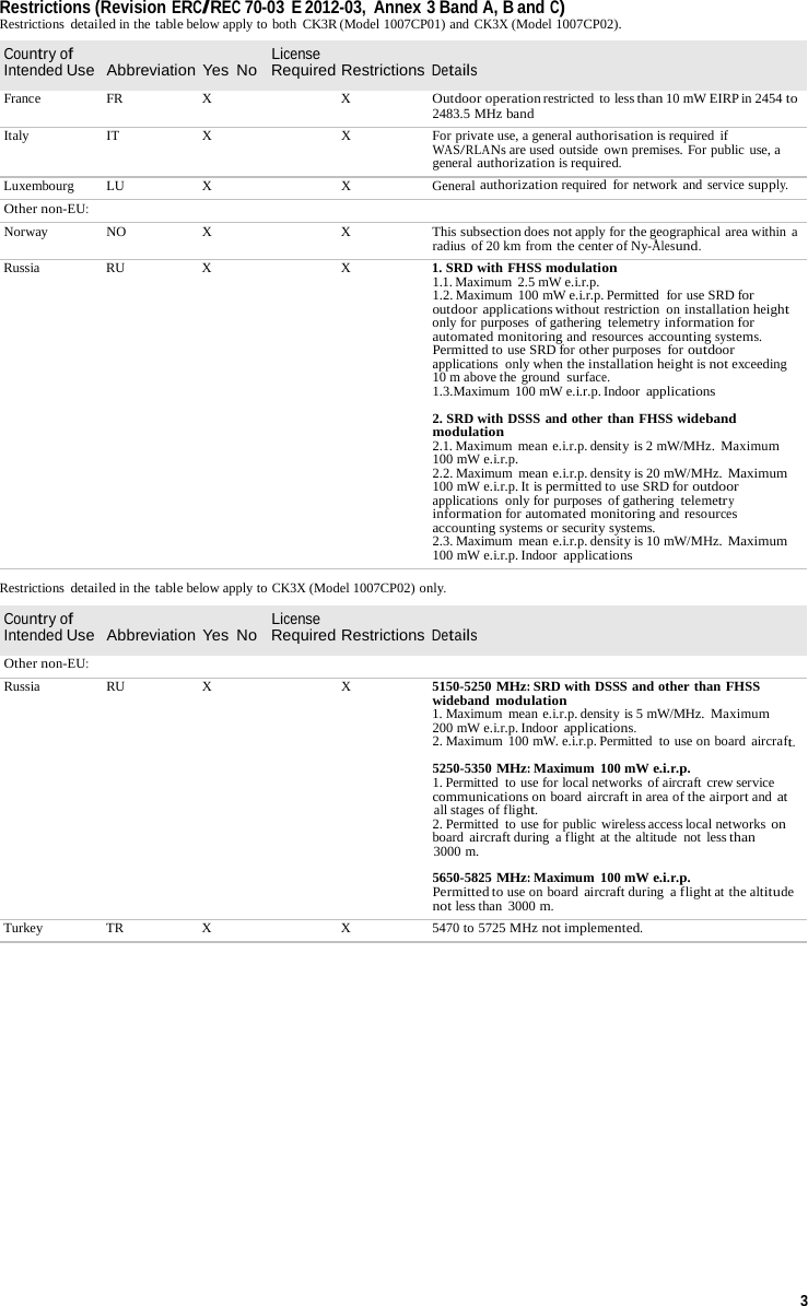  Restrictions (Revision ERC/REC 70-03  E 2012-03,  Annex 3 Band A, B and C) Restrictions detailed in the table below apply to both  CK3R (Model 1007CP01) and CK3X (Model 1007CP02).  Country of Intended Use  Abbreviation  Yes No  License Required Restrictions Details  France   FR  X  X Outdoor operation restricted to less than 10 mW EIRP in 2454 to 2483.5 MHz band Italy   IT   X  X  For private use, a general authorisation is required  if WAS/RLANs are used outside  own premises. For public use, a general authorization is required. Luxembourg   LU  X  X  General authorization required  for network and service supply. Other non-EU: Norway   NO   X  X  This subsection does not apply for the geographical area within a radius  of 20 km from the center of Ny-Ålesund. Russia   RU  X  X  1. SRD with FHSS modulation 1.1. Maximum 2.5 mW e.i.r.p. 1.2. Maximum  100 mW e.i.r.p. Permitted  for use SRD for outdoor applications without restriction on installation height only for purposes  of gathering  telemetry information for automated monitoring and resources accounting systems. Permitted to use SRD for other purposes  for outdoor applications  only when the installation height is not exceeding 10 m above the ground surface. 1.3.Maximum  100 mW e.i.r.p. Indoor applications  2. SRD with DSSS and other than FHSS wideband modulation 2.1. Maximum mean e.i.r.p. density is 2 mW/MHz. Maximum 100 mW e.i.r.p. 2.2. Maximum mean e.i.r.p. density is 20 mW/MHz. Maximum 100 mW e.i.r.p. It is permitted to use SRD for outdoor applications  only for purposes of gathering telemetry information for automated monitoring and resources accounting systems or security systems. 2.3. Maximum mean e.i.r.p. density is 10 mW/MHz. Maximum 100 mW e.i.r.p. Indoor applications  Restrictions detailed in the table below apply to CK3X (Model 1007CP02) only.  Country of Intended Use  Abbreviation  Yes No  License Required Restrictions Details  Other non-EU: Russia   RU  X  X  5150-5250 MHz: SRD with DSSS and other than FHSS wideband modulation 1. Maximum mean e.i.r.p. density is 5 mW/MHz. Maximum 200 mW e.i.r.p. Indoor applications. 2. Maximum  100 mW. e.i.r.p. Permitted to use on board  aircraft.  5250-5350 MHz: Maximum  100 mW e.i.r.p. 1. Permitted to use for local networks of aircraft crew service communications on board aircraft in area of the airport and at all stages of flight. 2. Permitted to use for public wireless access local networks on board aircraft during  a flight at the altitude not less than 3000 m.  5650-5825 MHz: Maximum  100 mW e.i.r.p. Permitted to use on board aircraft during  a flight at the altitude not less than  3000 m. Turkey   TR  X  X  5470 to 5725 MHz not implemented.                3 