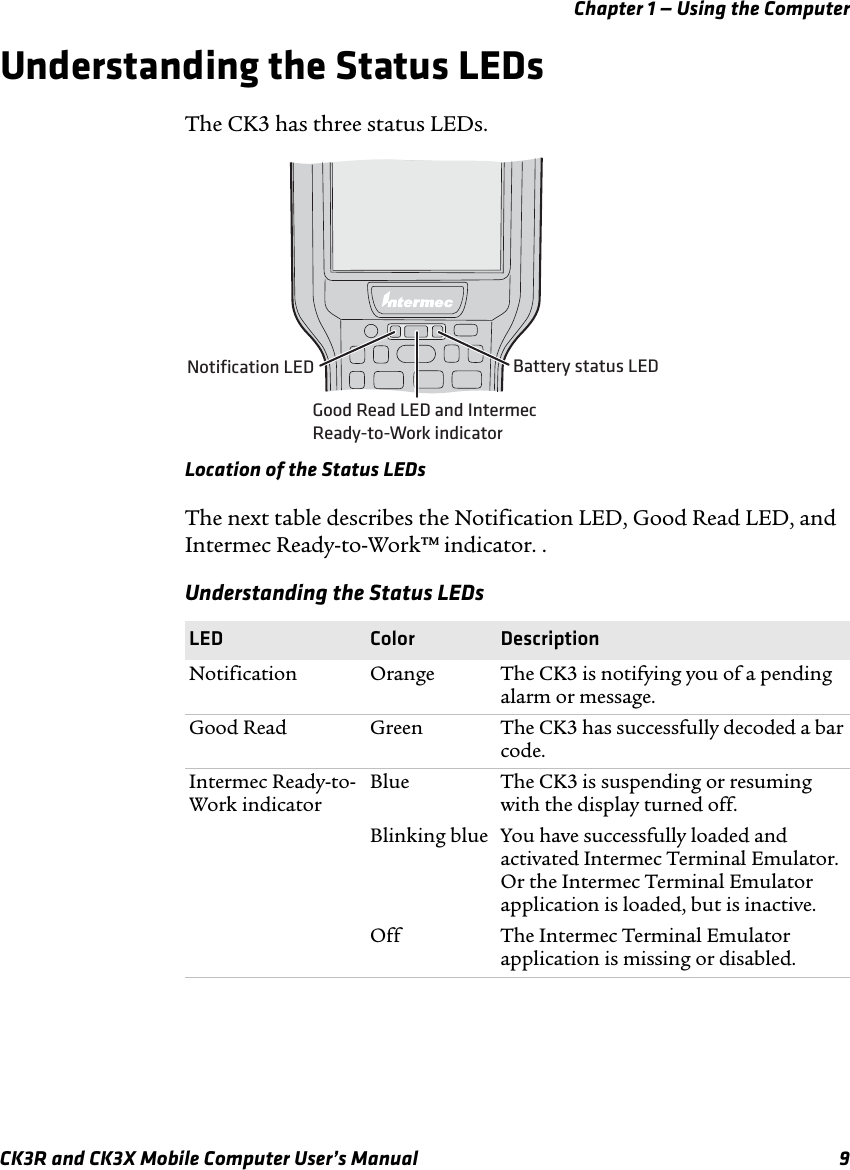 Chapter 1 — Using the ComputerCK3R and CK3X Mobile Computer User’s Manual 9Understanding the Status LEDsThe CK3 has three status LEDs.Location of the Status LEDsThe next table describes the Notification LED, Good Read LED, and Intermec Ready-to-Work™ indicator. .Understanding the Status LEDsLED Color DescriptionNotification Orange The CK3 is notifying you of a pending alarm or message.Good Read Green The CK3 has successfully decoded a bar code.Intermec Ready-to-Work indicatorBlue The CK3 is suspending or resuming with the display turned off.Blinking blue You have successfully loaded and activated Intermec Terminal Emulator. Or the Intermec Terminal Emulator application is loaded, but is inactive.Off The Intermec Terminal Emulator application is missing or disabled.Notification LED Battery status LEDGood Read LED and IntermecReady-to-Work indicator