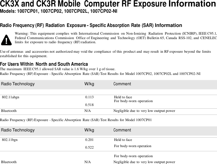 CK3X and CK3R Mobile Computer RF Exposure Information Models: 1007CP01, 1007CP02, 1007CP02L, 1007CP02-NI  Radio Frequency (RF) Radiation  Exposure - Specific Absorption Rate (SAR) Information  Warning: This equipment complies  with International Commission  on Non-Ionizing  Radiation Protection (ICNIRP), IEEE C95.1, Federal Communications Commission  Office of Engineering  and  Technology (OET) Bulletin 65, Canada RSS-102, and  CENELEC limits  for exposure to radio frequency (RF) radiation.  Use of antennas  and accessories not authorized may void the compliance  of this product and may result  in RF exposure beyond the limits established for this equipment.  For Users Within  North and South America The maximum  IEEE C95.1 allowed SAR value is 1.6 W/kg over 1 g of tissue. Radio Frequency (RF) Exposure - Specific Absorption  Rate (SAR) Test Results for Model 1007CP02, 1007CP02L and 1007CP02-NI  Radio Technology  W/kg  Comment   802.11abgn   0.113  0.518   Held to face For body-worn operation Bluetooth  N/A   Negligible due to very low output power  Radio Frequency (RF) Exposure - Specific Absorption  Rate (SAR) Test Results for Model 1007CP01  Radio Technology  W/kg  Comment  802.11bgn   0.201  0.522  Held to face For body-worn operation  For body-worn operation Bluetooth  N/A   Negligible due to very low output power  