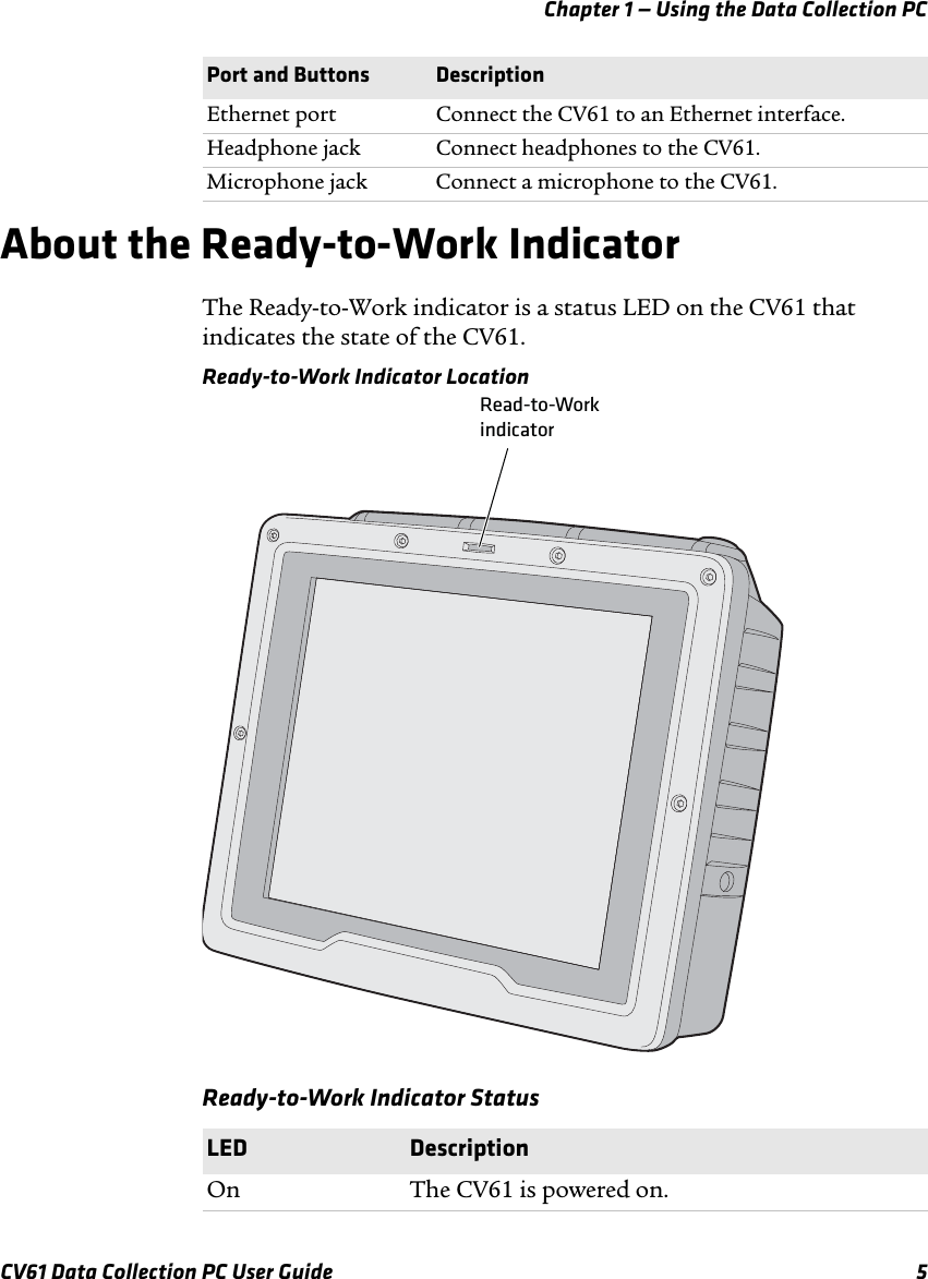 Chapter 1 — Using the Data Collection PCCV61 Data Collection PC User Guide 5About the Ready-to-Work IndicatorThe Ready-to-Work indicator is a status LED on the CV61 that indicates the state of the CV61.Ready-to-Work Indicator Location Ready-to-Work Indicator StatusEthernet port Connect the CV61 to an Ethernet interface.Headphone jack Connect headphones to the CV61.Microphone jack Connect a microphone to the CV61.Port and Buttons DescriptionLED DescriptionOn The CV61 is powered on.Read-to-Workindicator